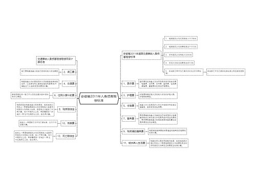 安徽省2011年人身损害赔偿标准