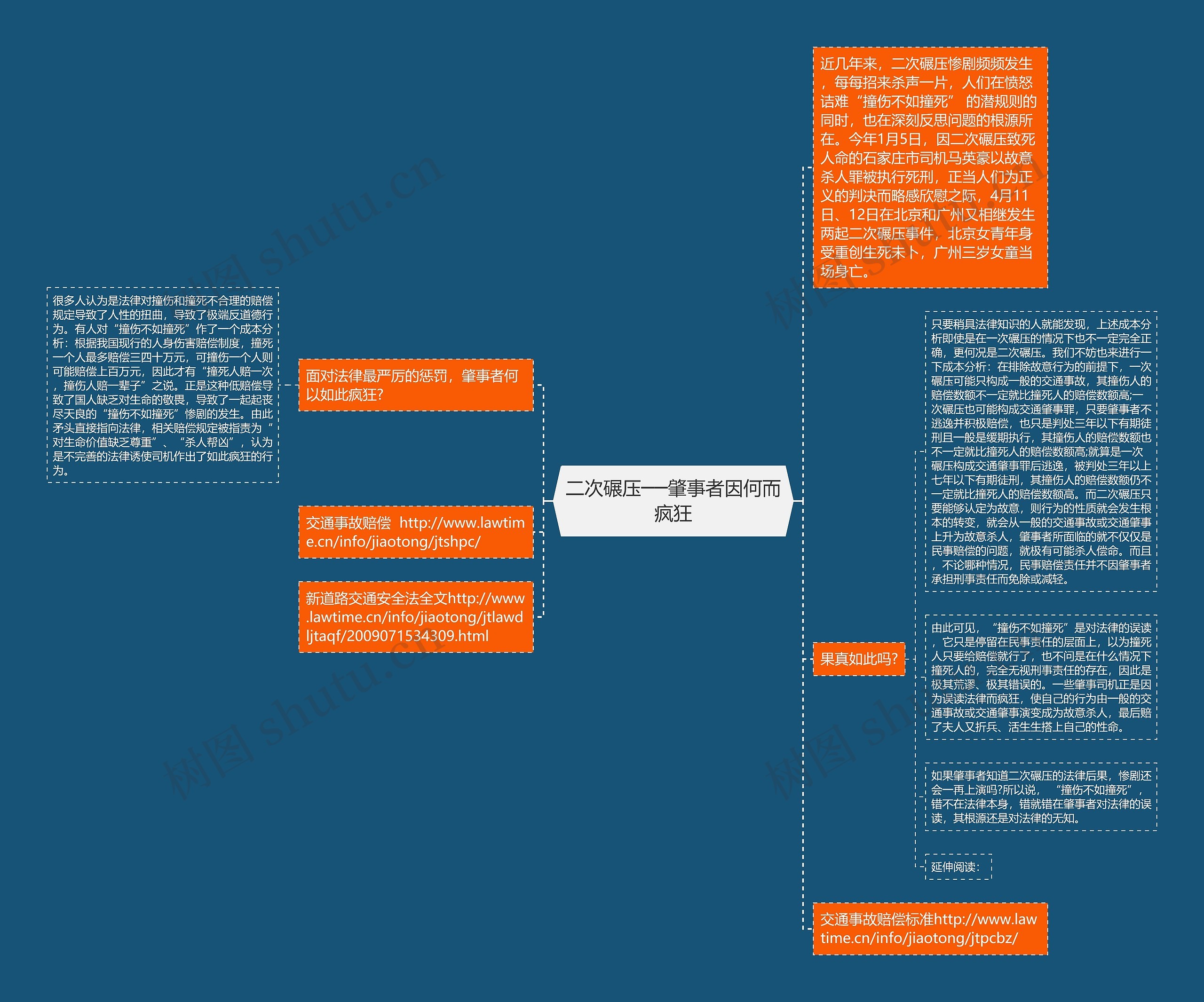 二次碾压──肇事者因何而疯狂思维导图