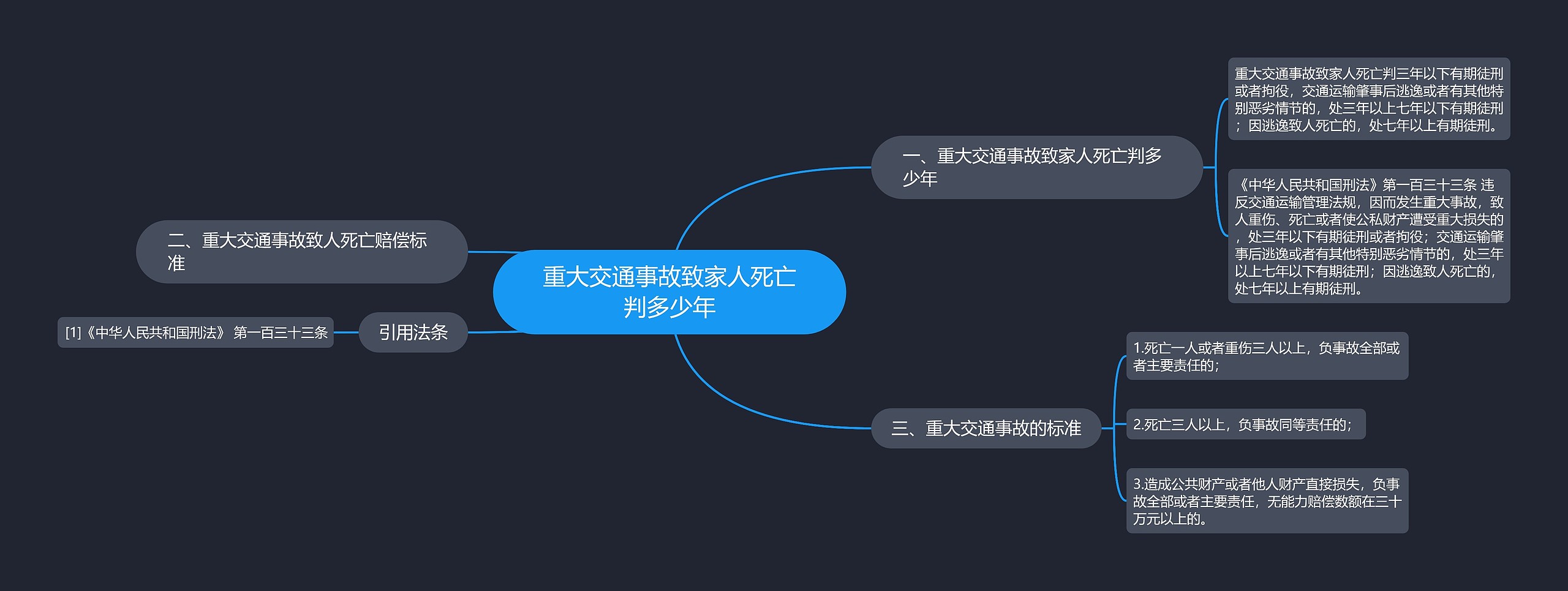 重大交通事故致家人死亡判多少年思维导图