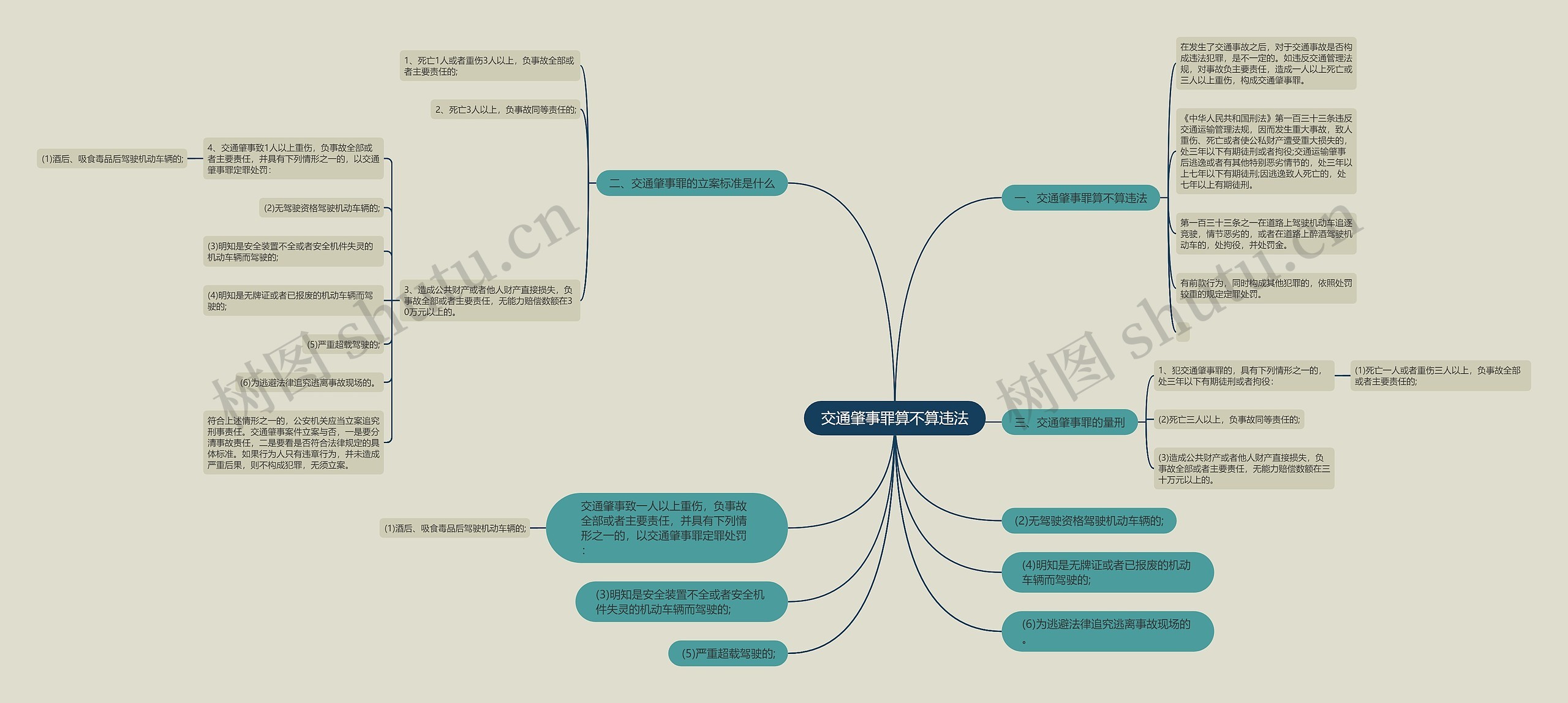 交通肇事罪算不算违法思维导图