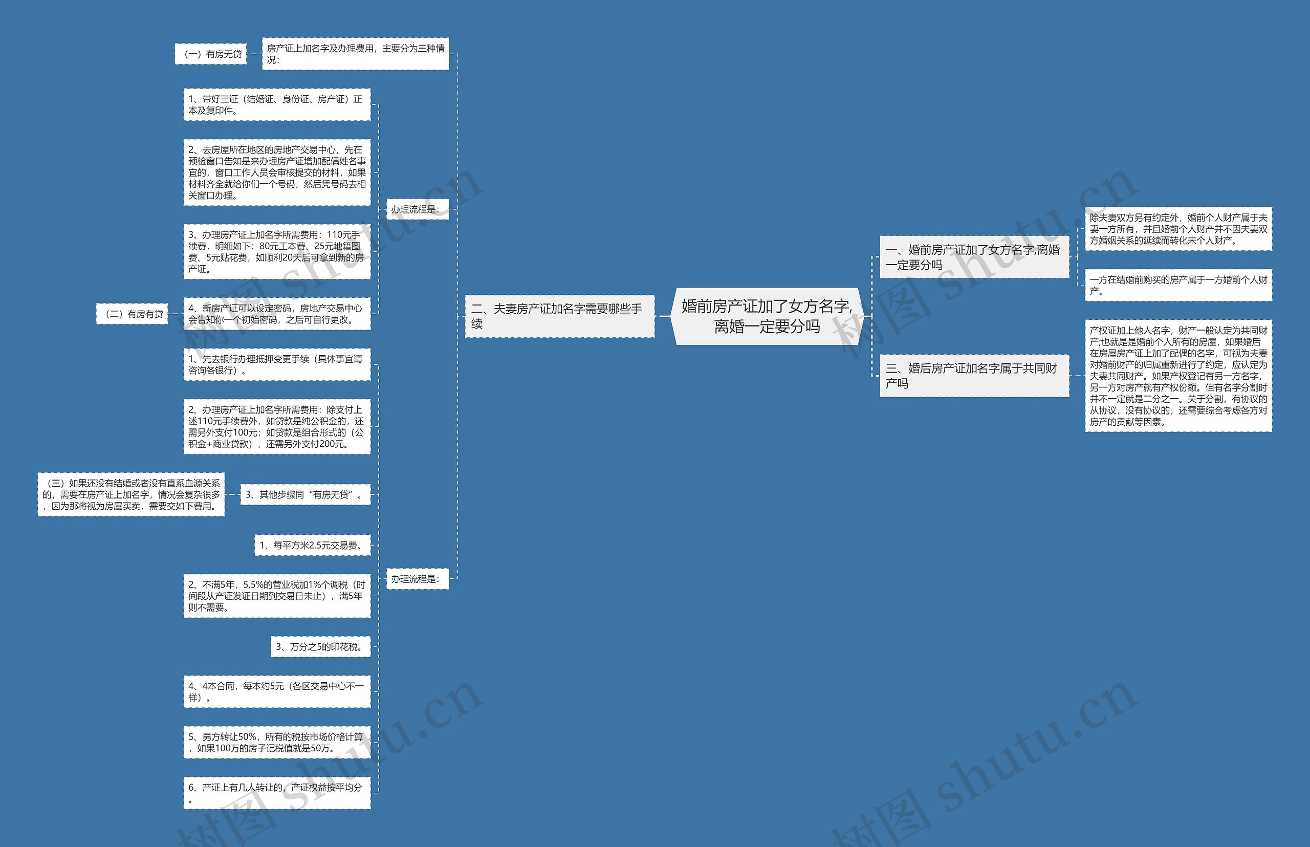 婚前房产证加了女方名字,离婚一定要分吗 婚前房产证加了女方名字,离婚一定要分吗