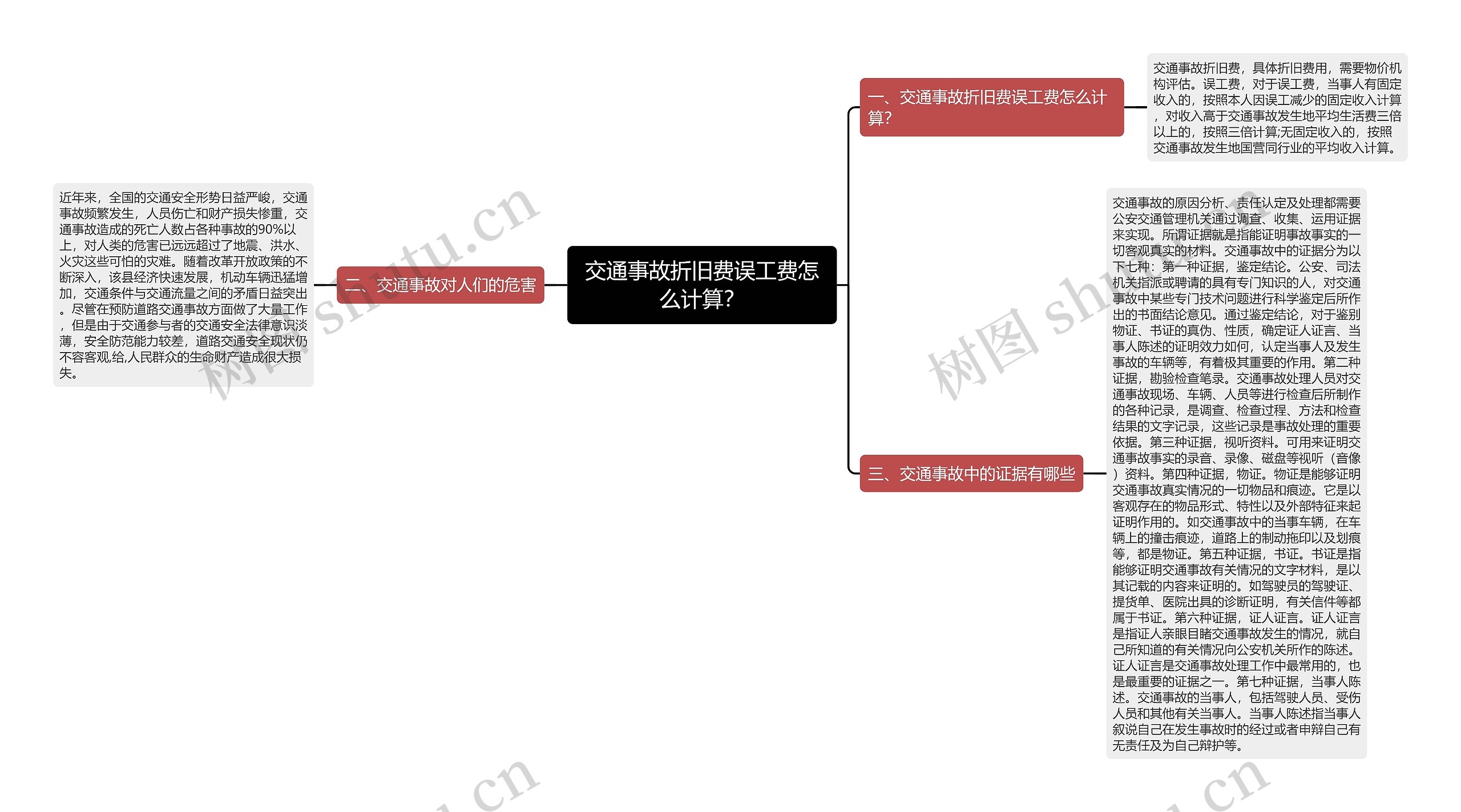 交通事故折旧费误工费怎么计算?思维导图高清图 交通事故折旧费误工费怎么计算?思维导图