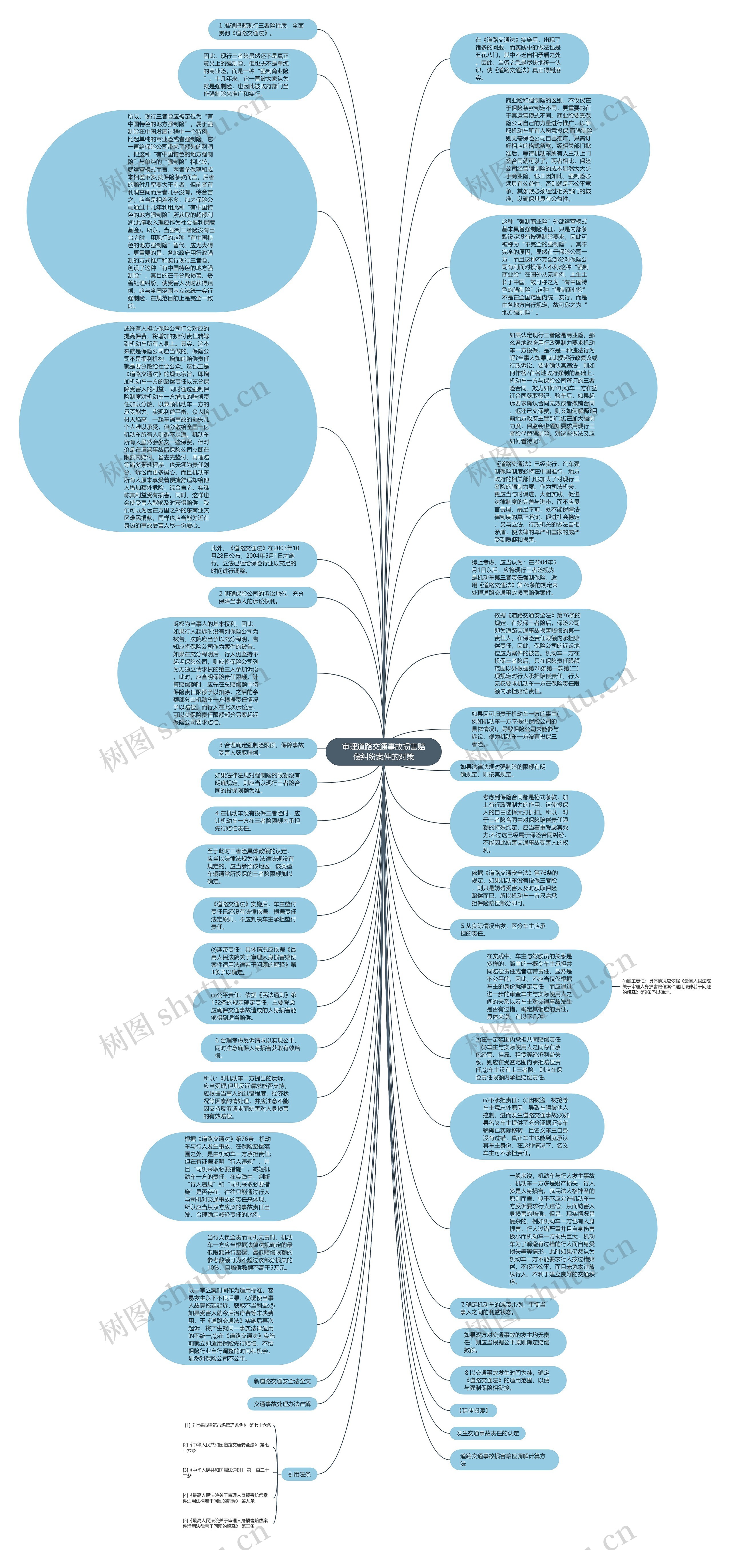 审理道路交通事故损害赔偿纠纷案件的对策思维导图