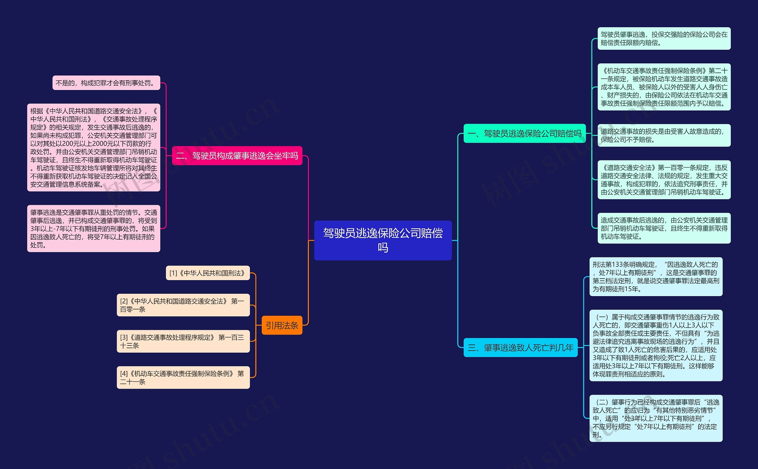 驾驶员逃逸保险公司赔偿吗 驾驶员逃逸保险公司赔偿吗