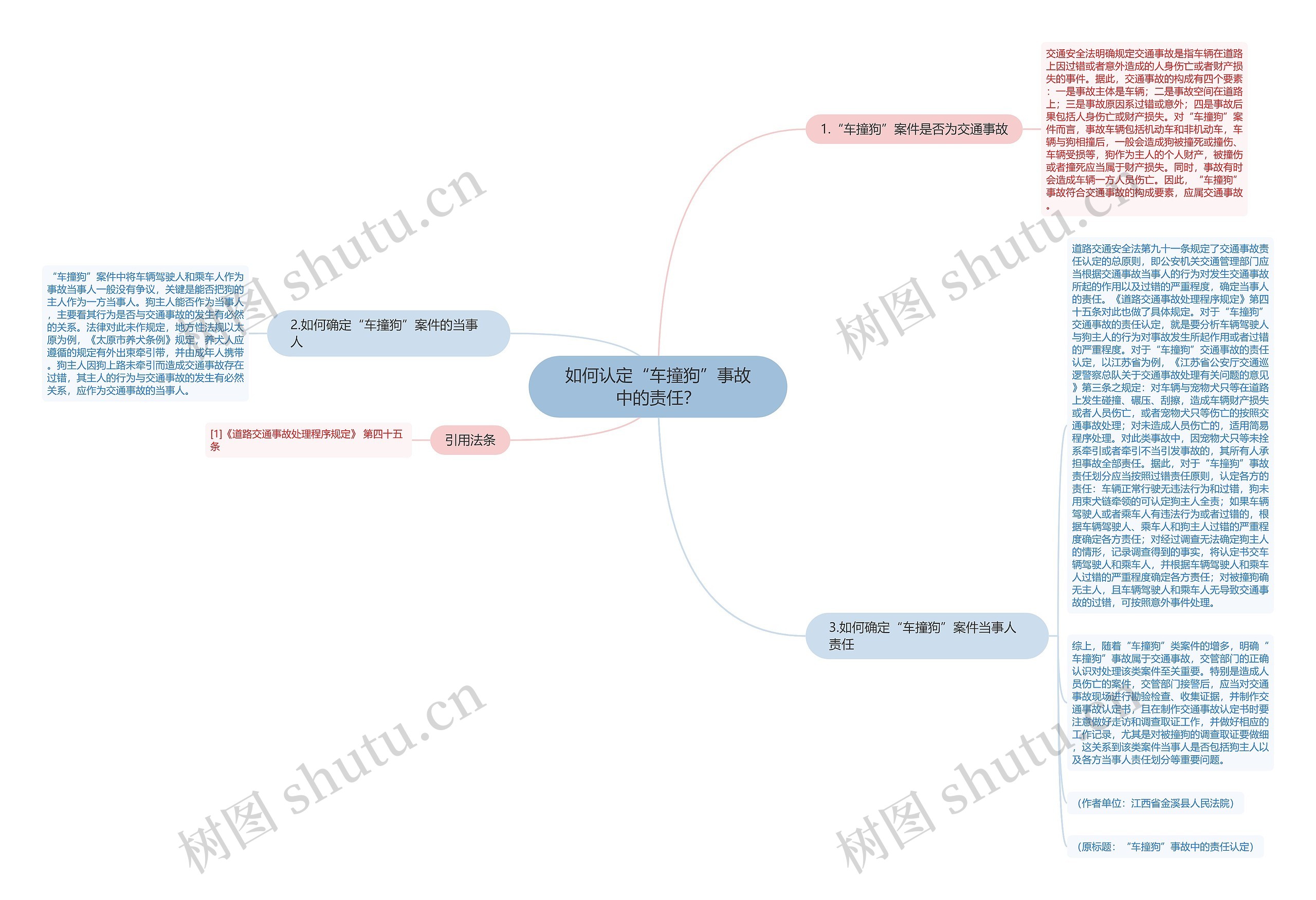 如何认定“车撞狗”事故中的责任？思维导图