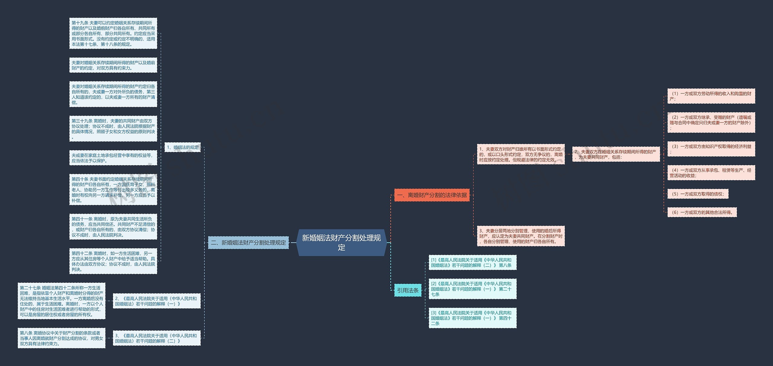 新婚姻法财产分割处理规定 新婚姻法财产分割处理规定