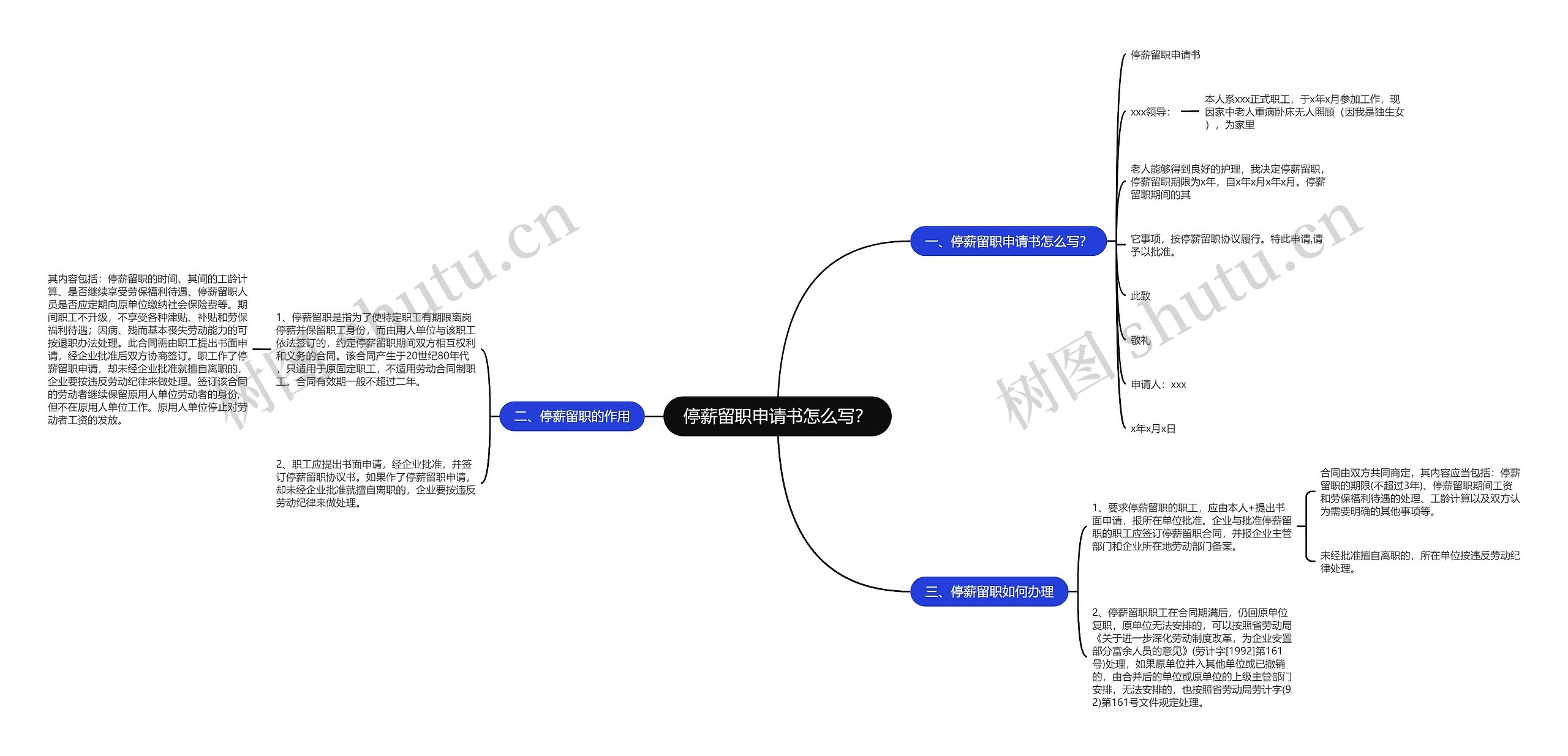 停薪留职申请书怎么写？思维导图