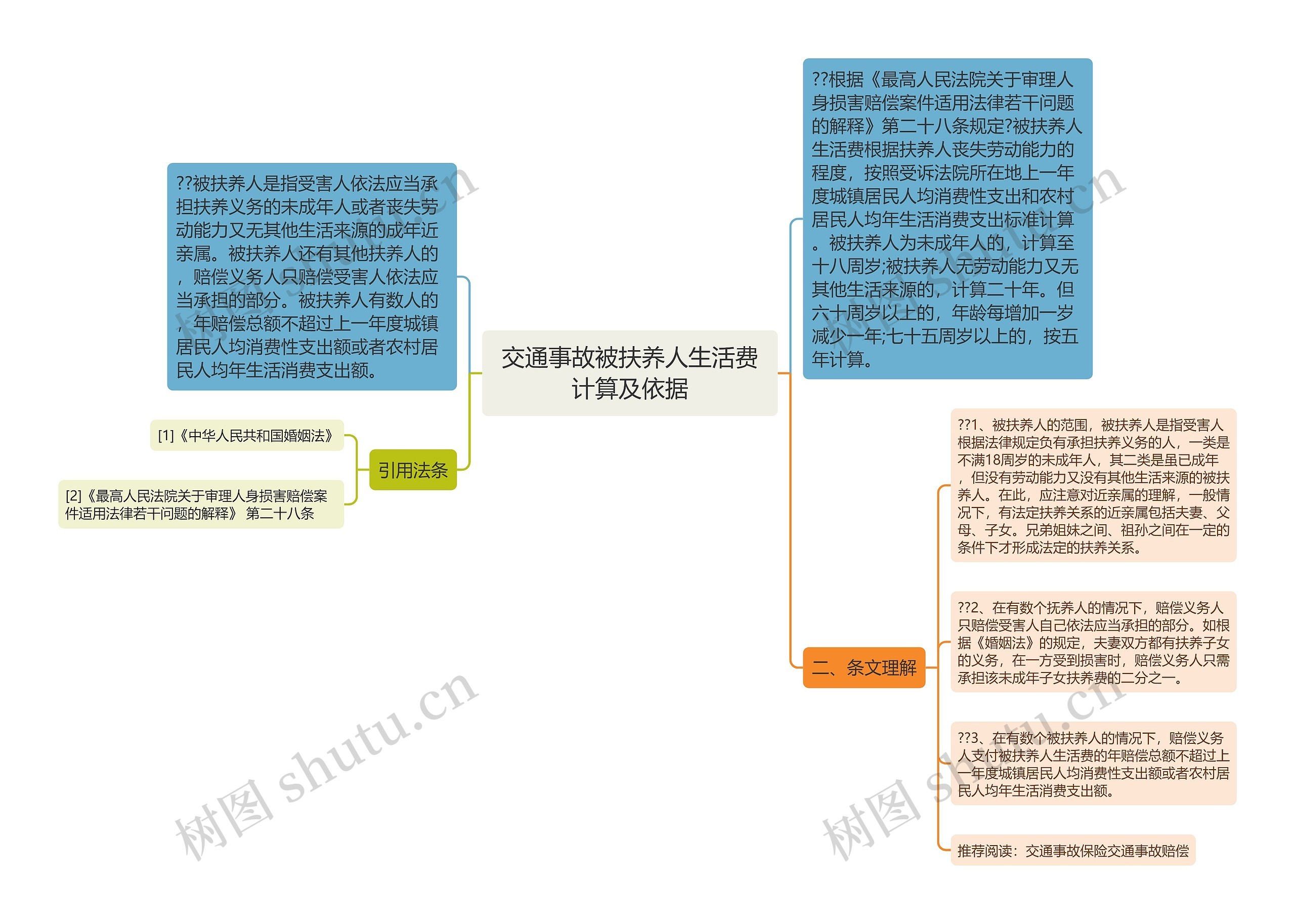 交通事故被扶养人生活费计算及依据