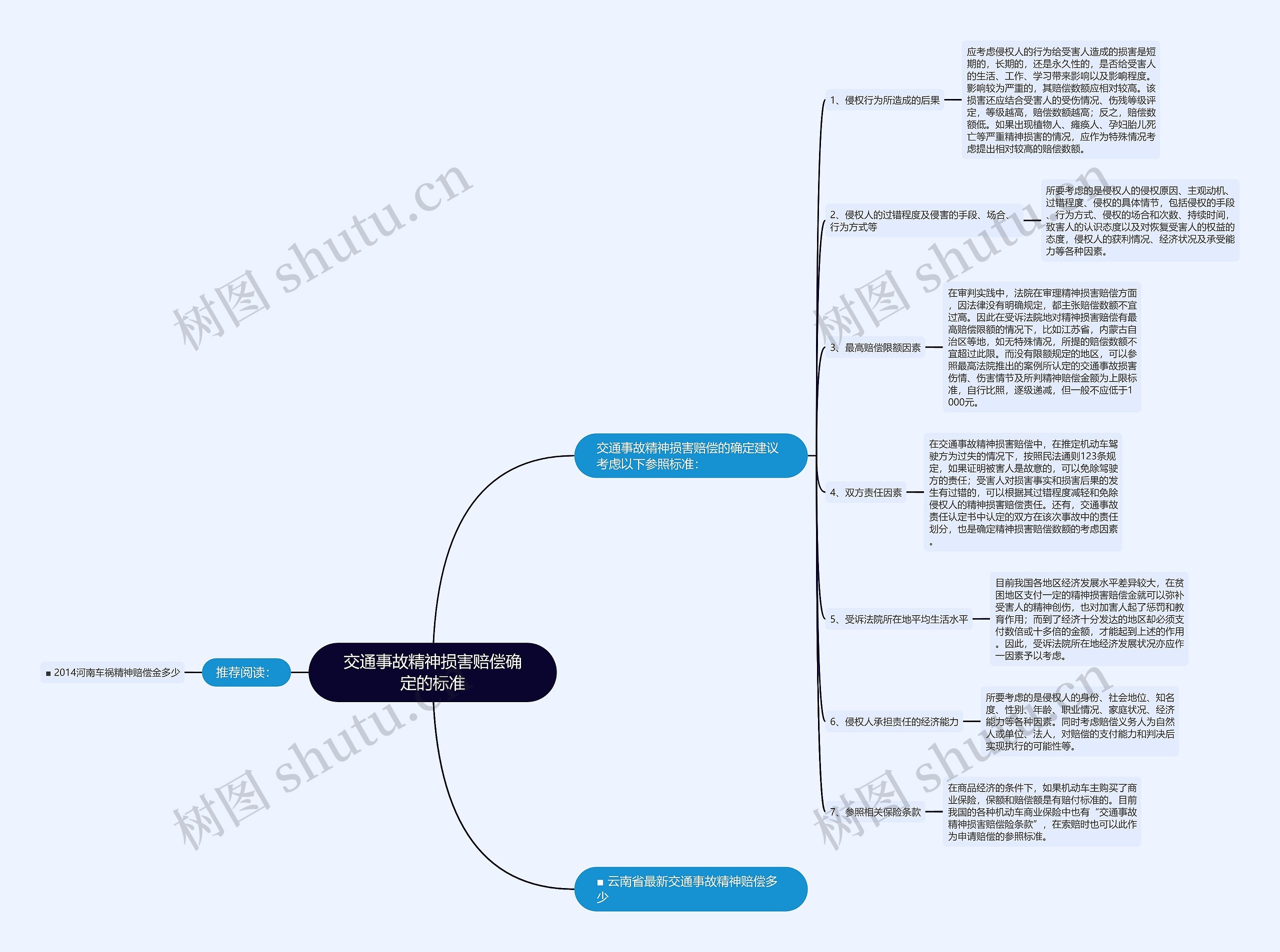 交通事故精神损害赔偿确定的标准 交通事故精神损害赔偿确定的标准