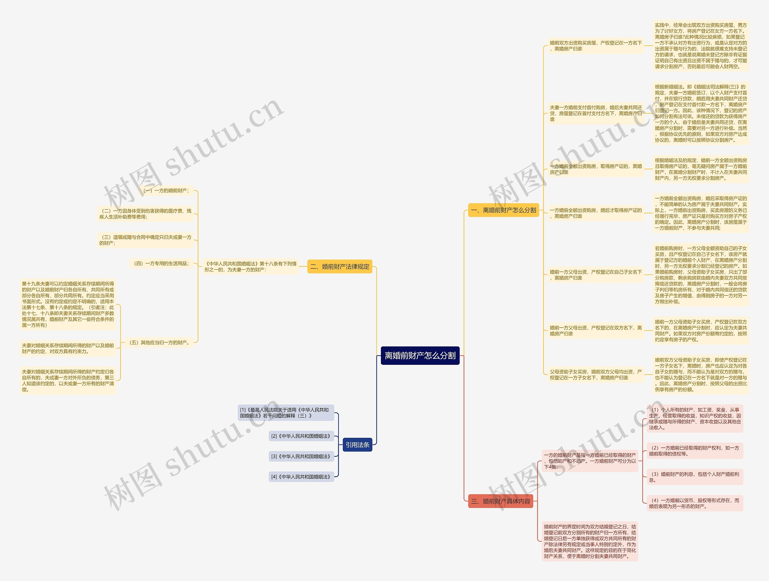 离婚前财产怎么分割思维导图