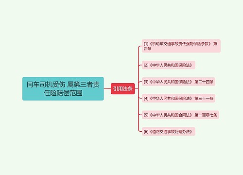 同车司机受伤 属第三者责任险赔偿范围