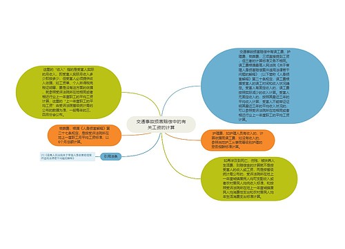 交通事故损害赔偿中的有关工资的计算