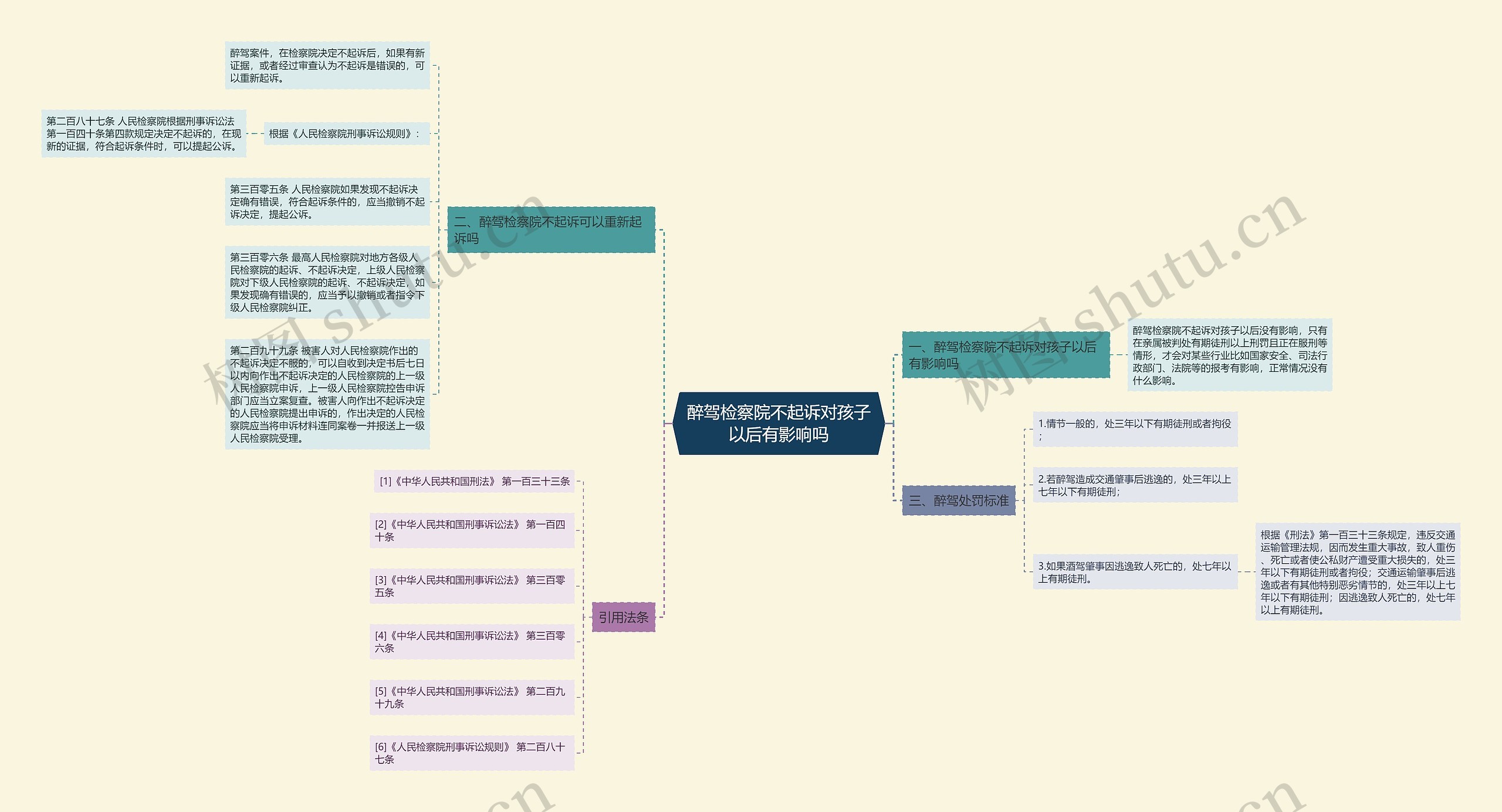 醉驾检察院不起诉对孩子以后有影响吗思维导图