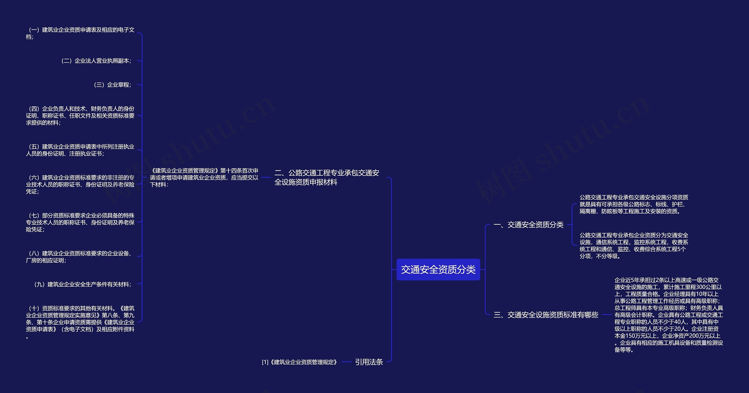 交通安全资质分类