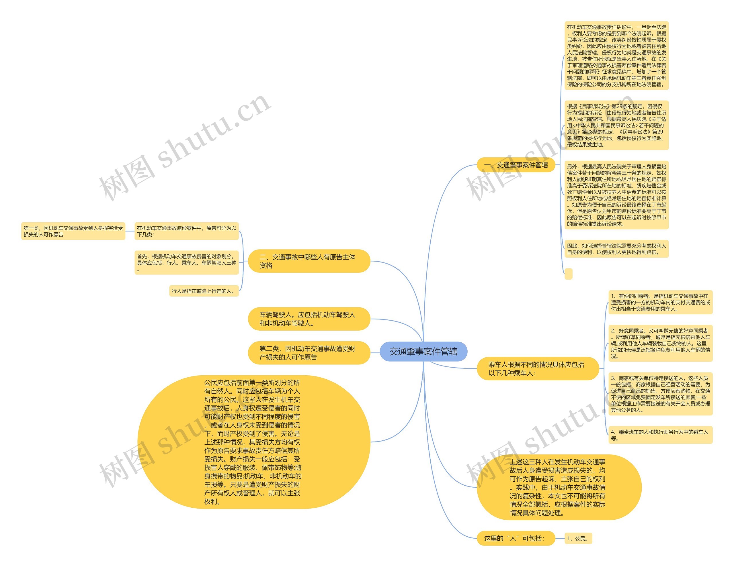 交通肇事案件管辖思维导图