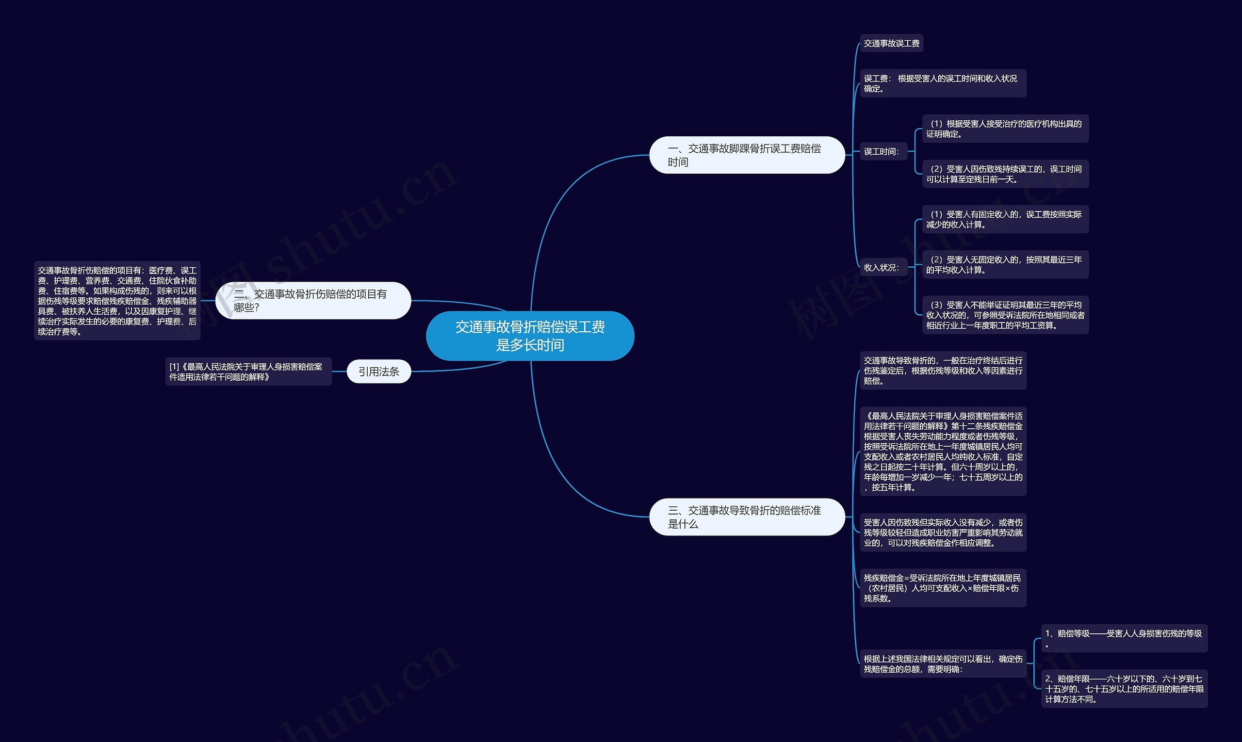 交通事故骨折赔偿误工费是多长时间 交通事故骨折赔偿误工费是多长时间
