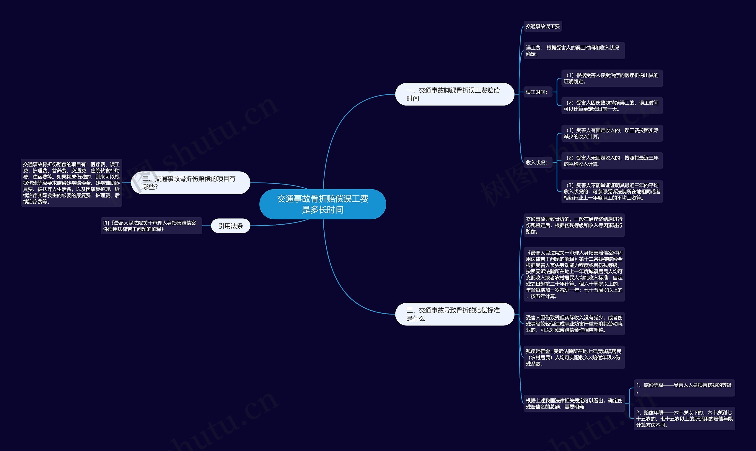 交通事故骨折赔偿误工费是多长时间思维导图