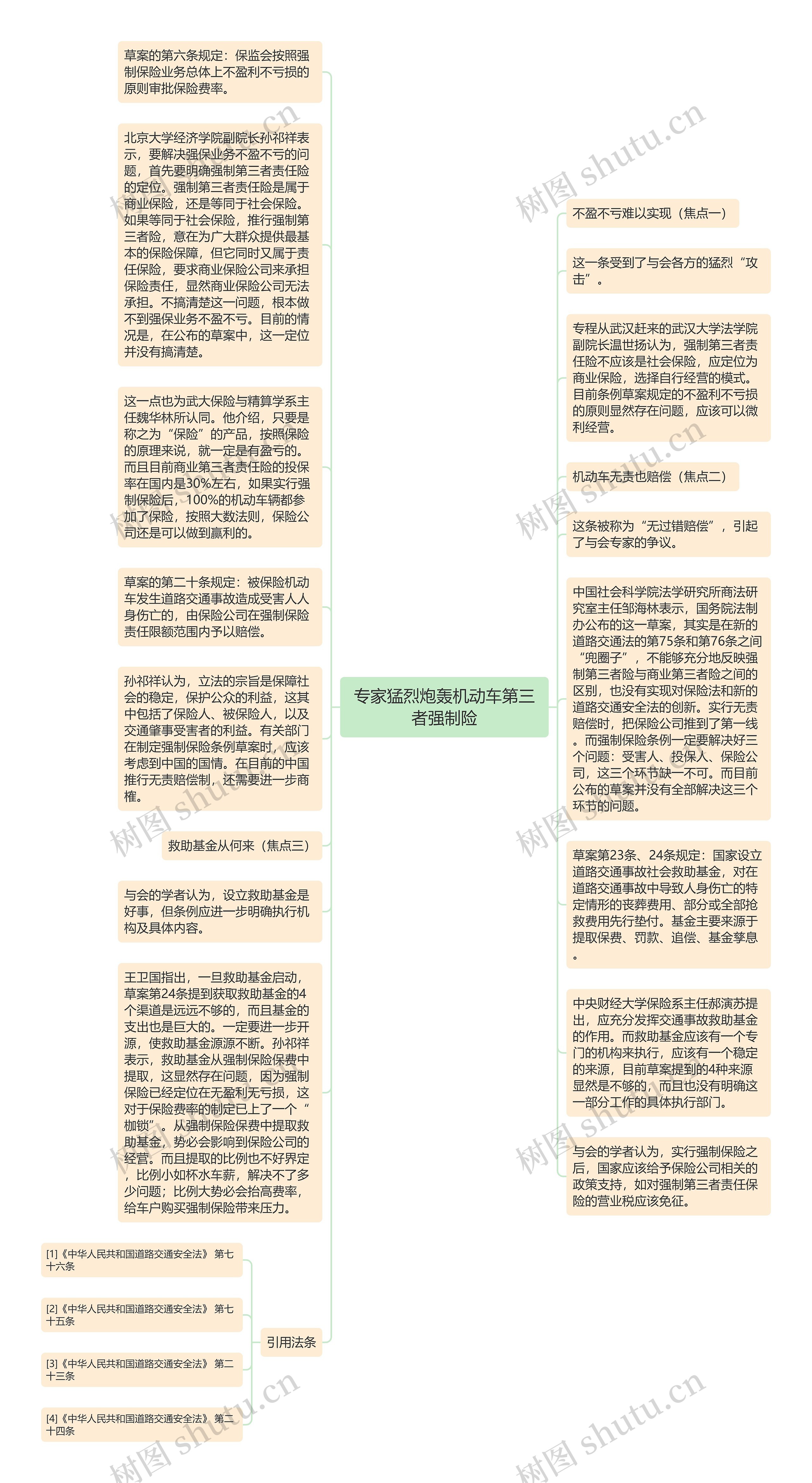 专家猛烈炮轰机动车第三者强制险