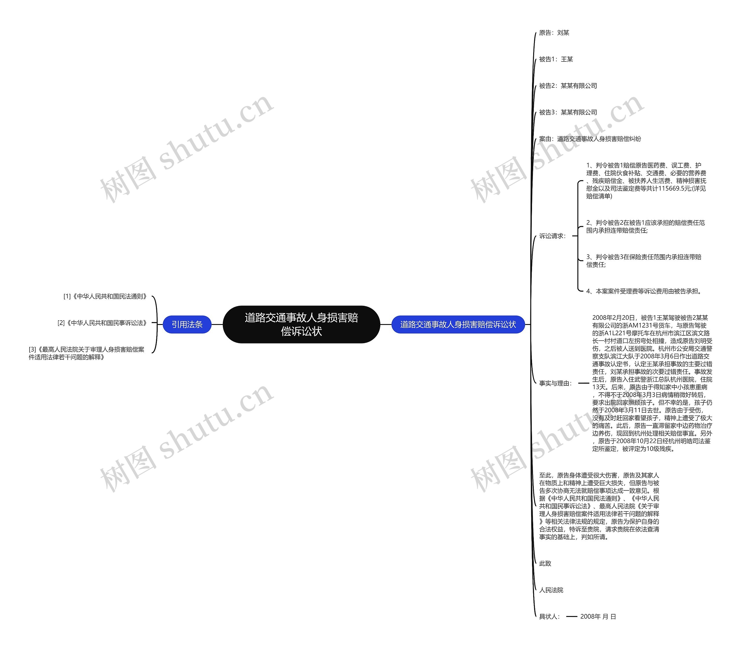 道路交通事故人身损害赔偿诉讼状思维导图