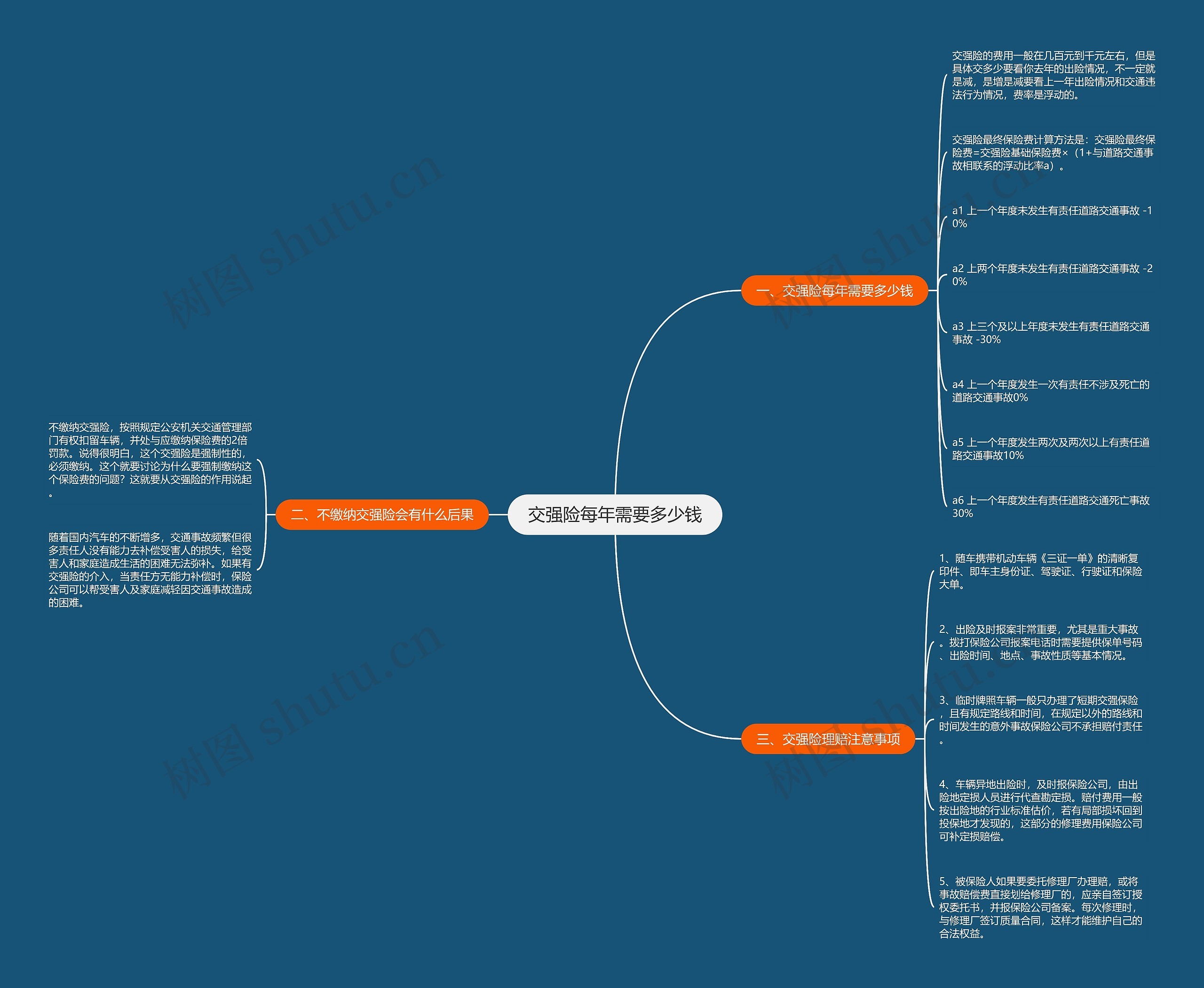 交强险每年需要多少钱 交强险每年需要多少钱