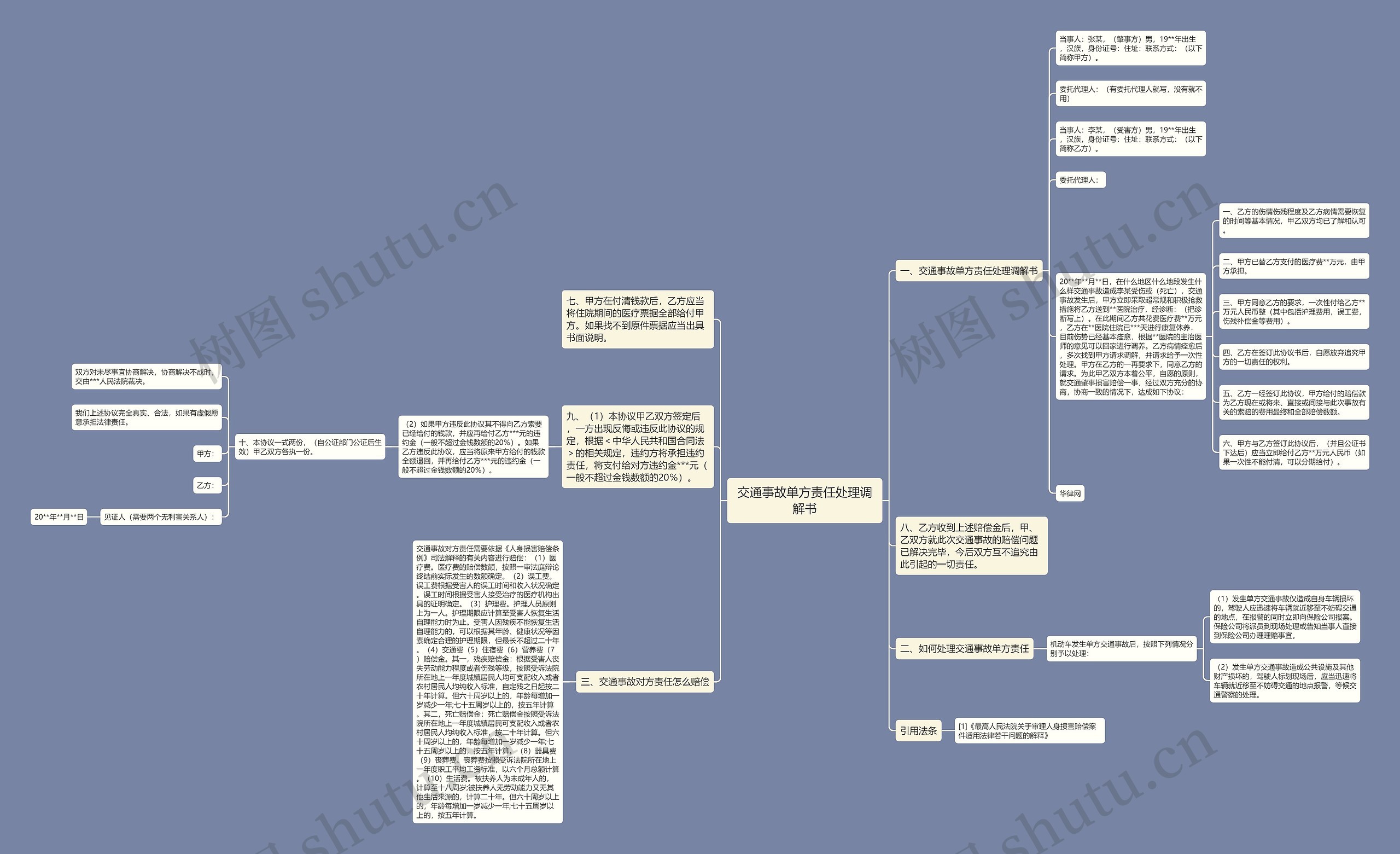 交通事故单方责任处理调解书思维导图