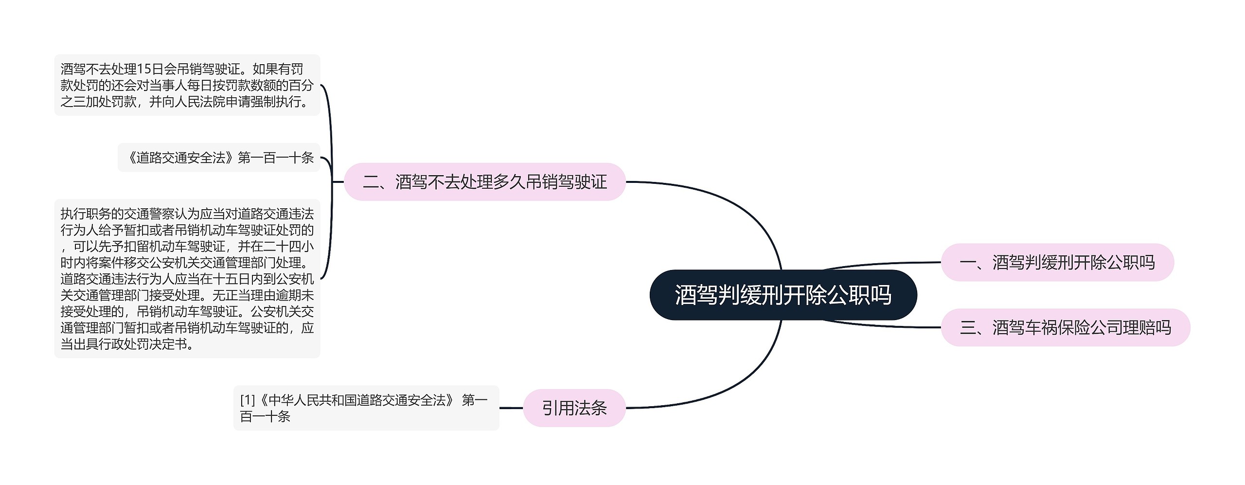 酒驾判缓刑开除公职吗 酒驾判缓刑开除公职吗