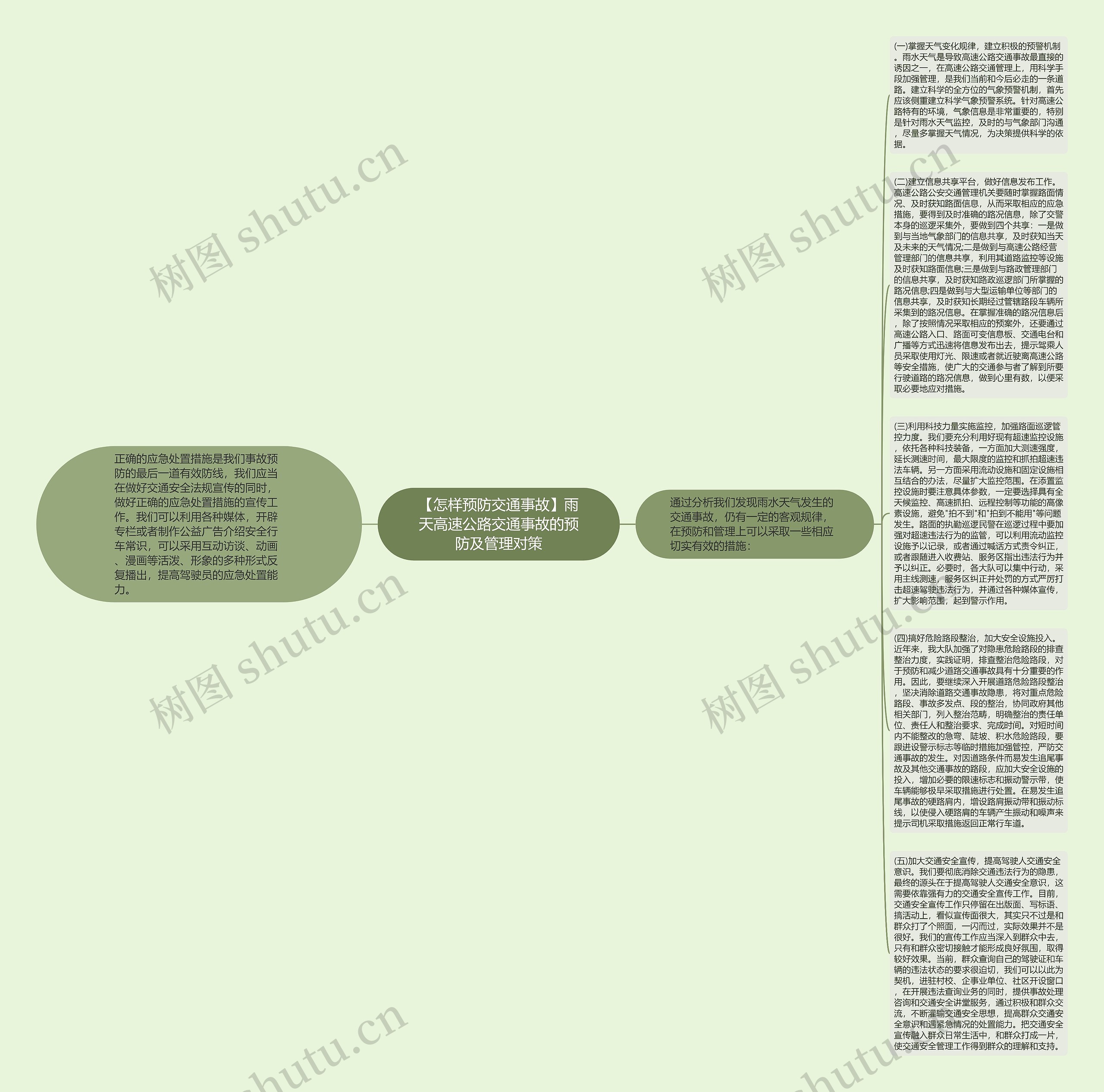 【怎样预防交通事故】雨天高速公路交通事故的预防及管理对策思维导图