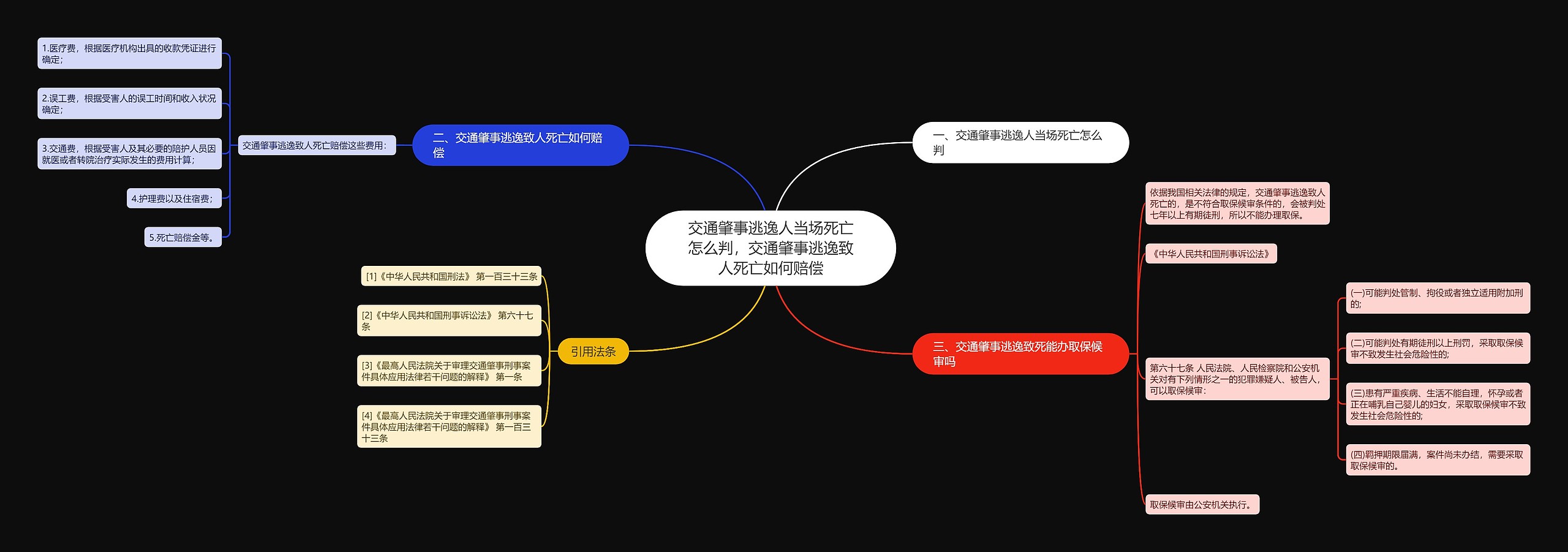 交通肇事逃逸人当场死亡怎么判，交通肇事逃逸致人死亡如何赔偿