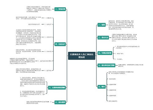 交通事故多人伤亡事故处理流程