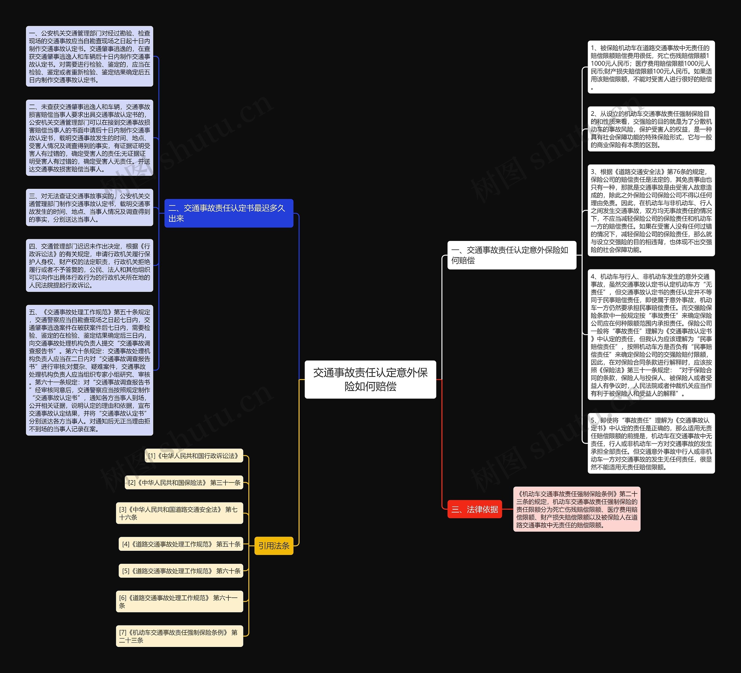 交通事故责任认定意外保险如何赔偿思维导图