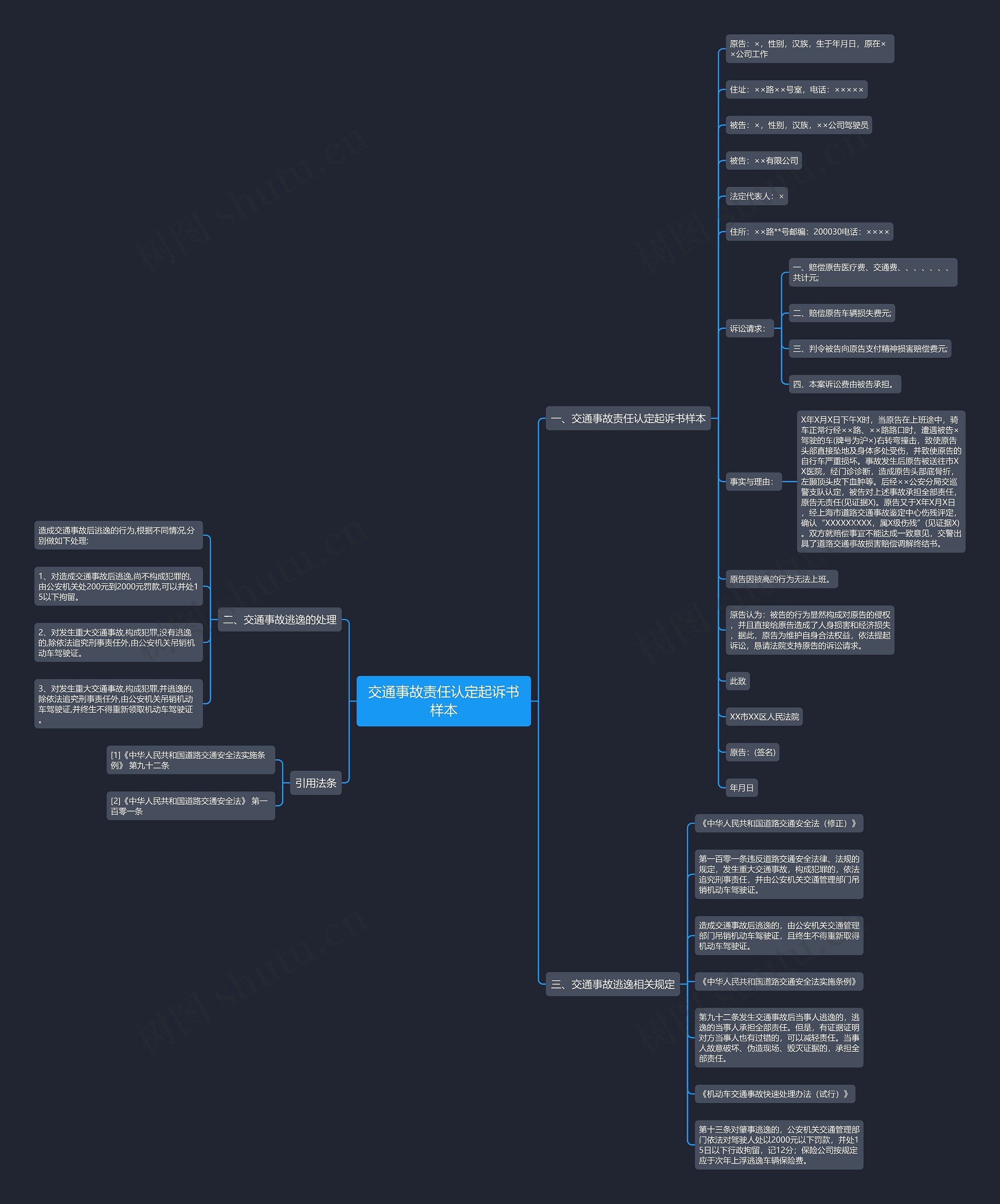 交通事故责任认定起诉书样本思维导图