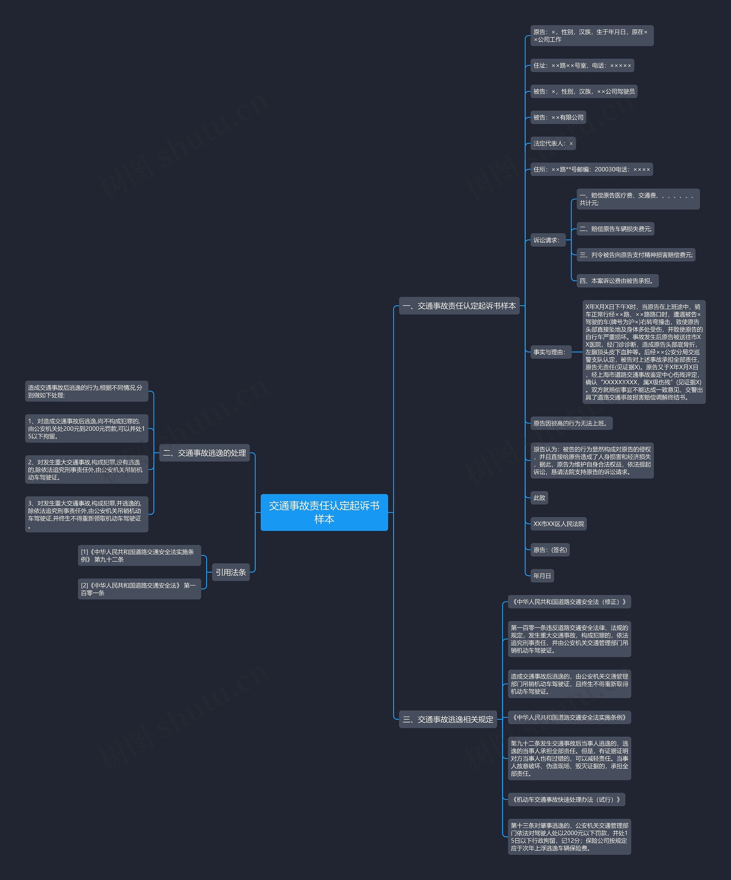 交通事故责任认定起诉书样本 交通事故责任认定起诉书样本