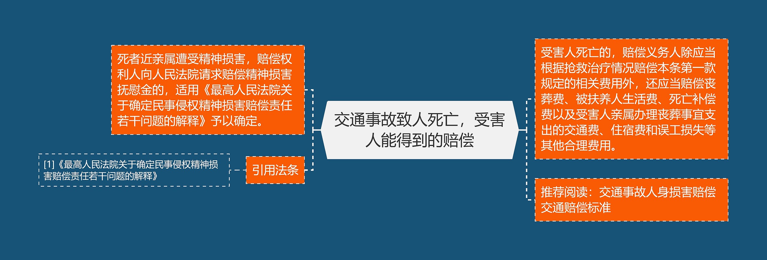 交通事故致人死亡，受害人能得到的赔偿