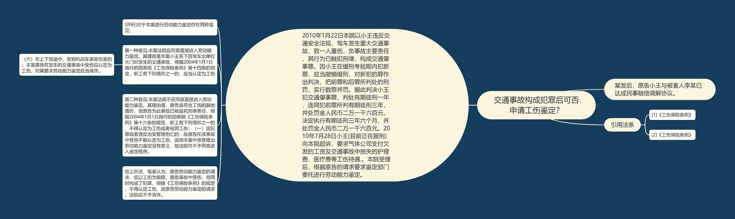 交通事故构成犯罪后可否申请工伤鉴定？思维导图