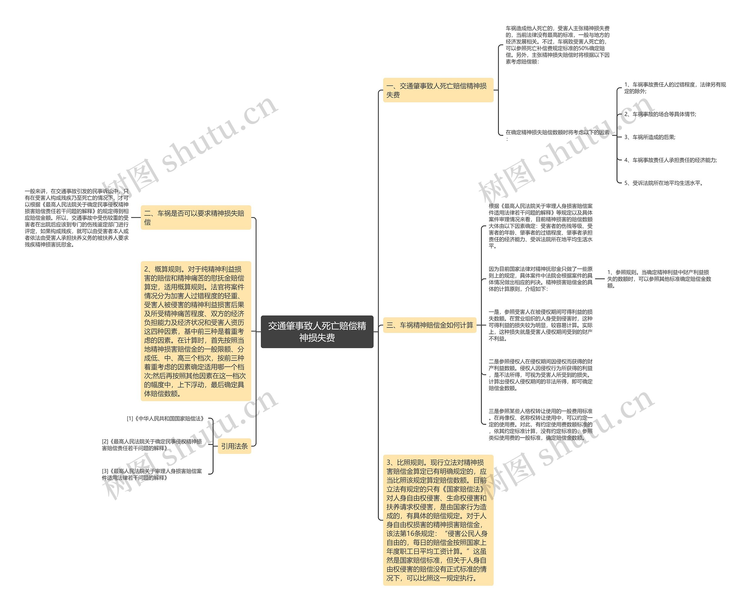 交通肇事致人死亡赔偿精神损失费 交通肇事致人死亡赔偿精神损失费
