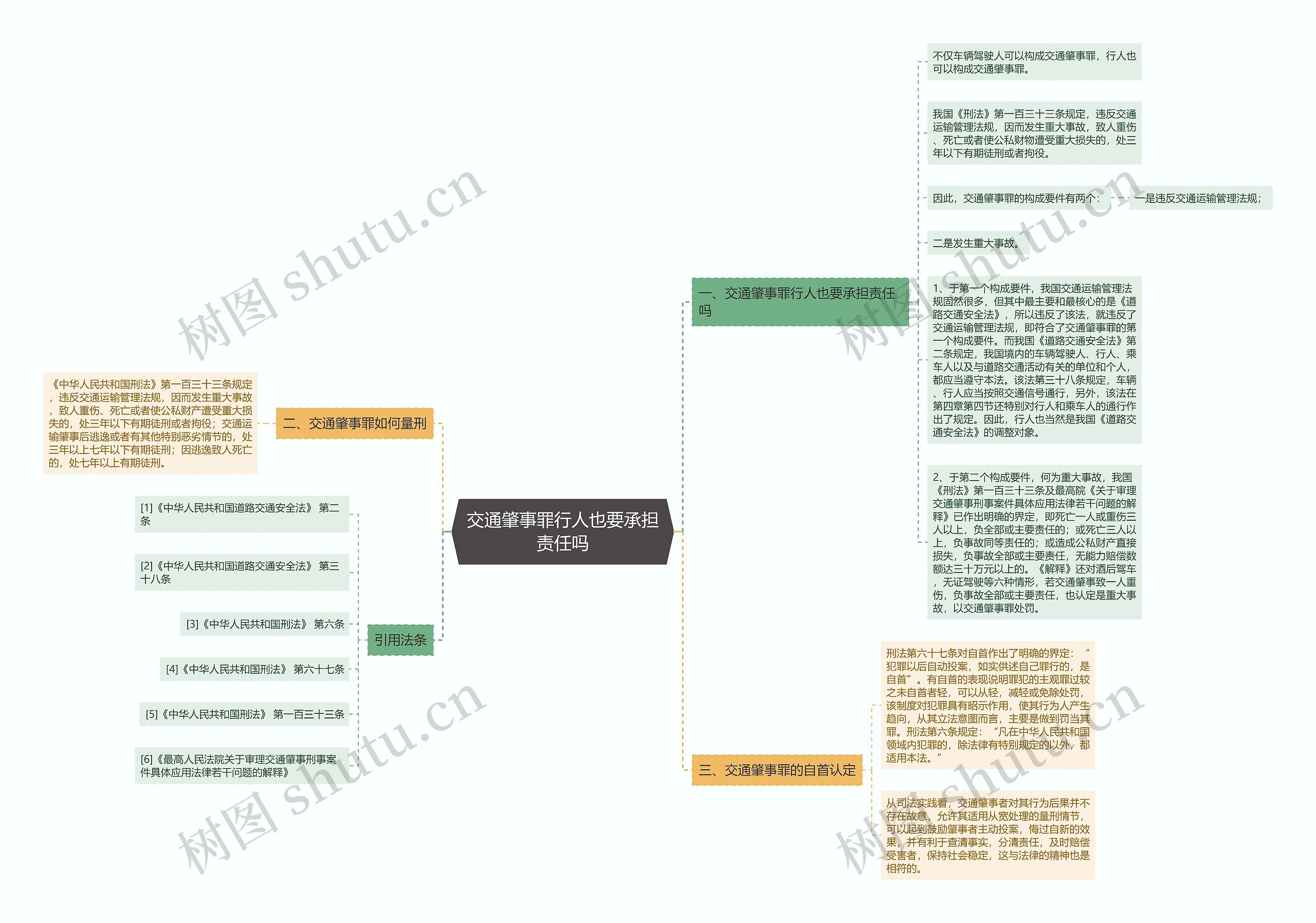 交通肇事罪行人也要承担责任吗思维导图