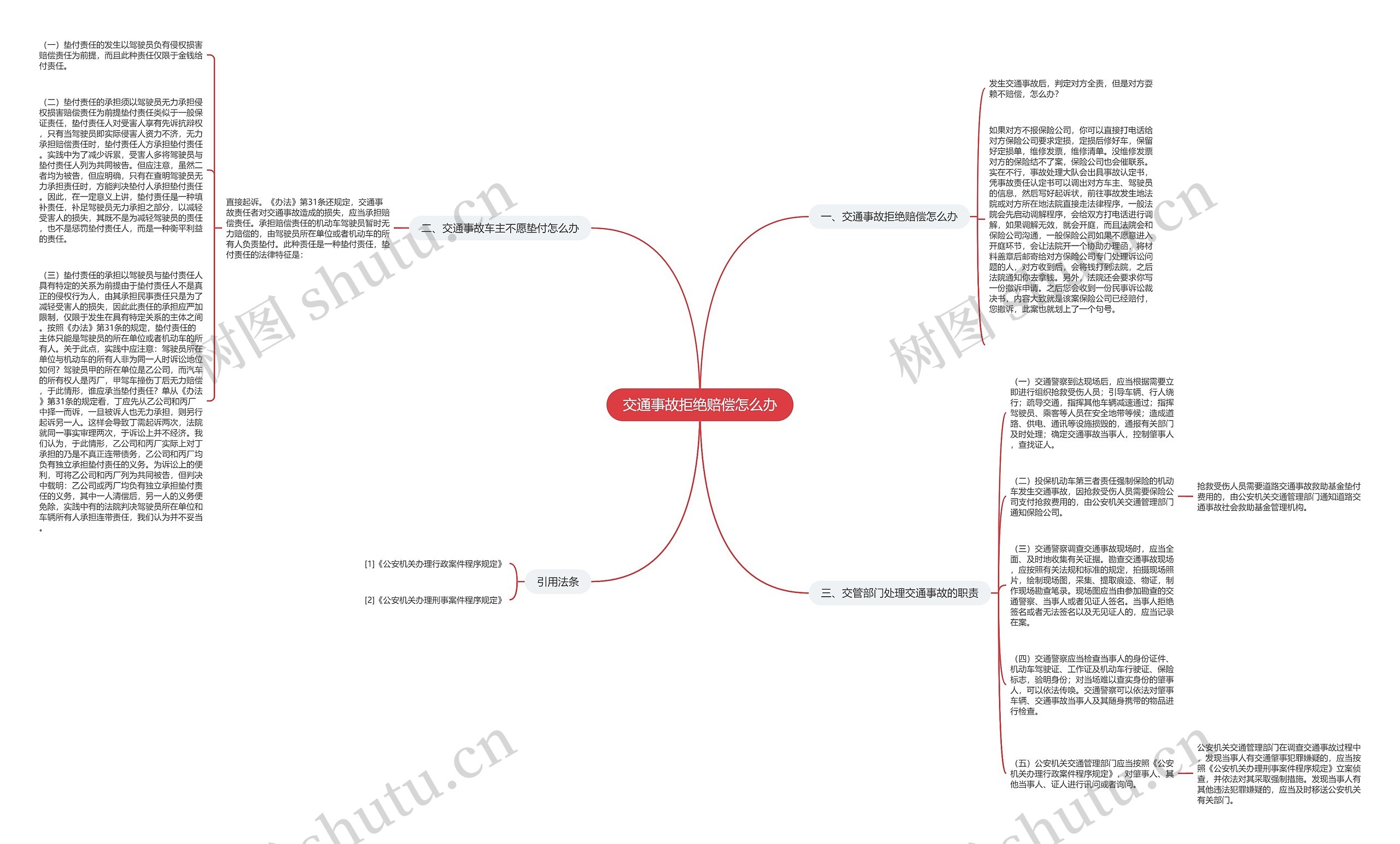 交通事故拒绝赔偿怎么办思维导图