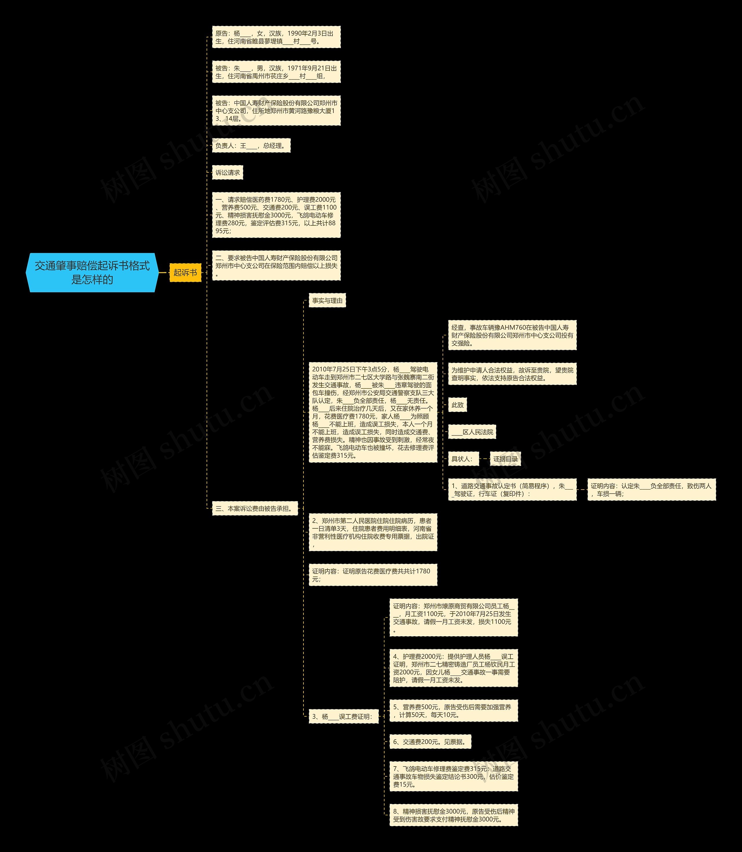 交通肇事赔偿起诉书格式是怎样的思维导图