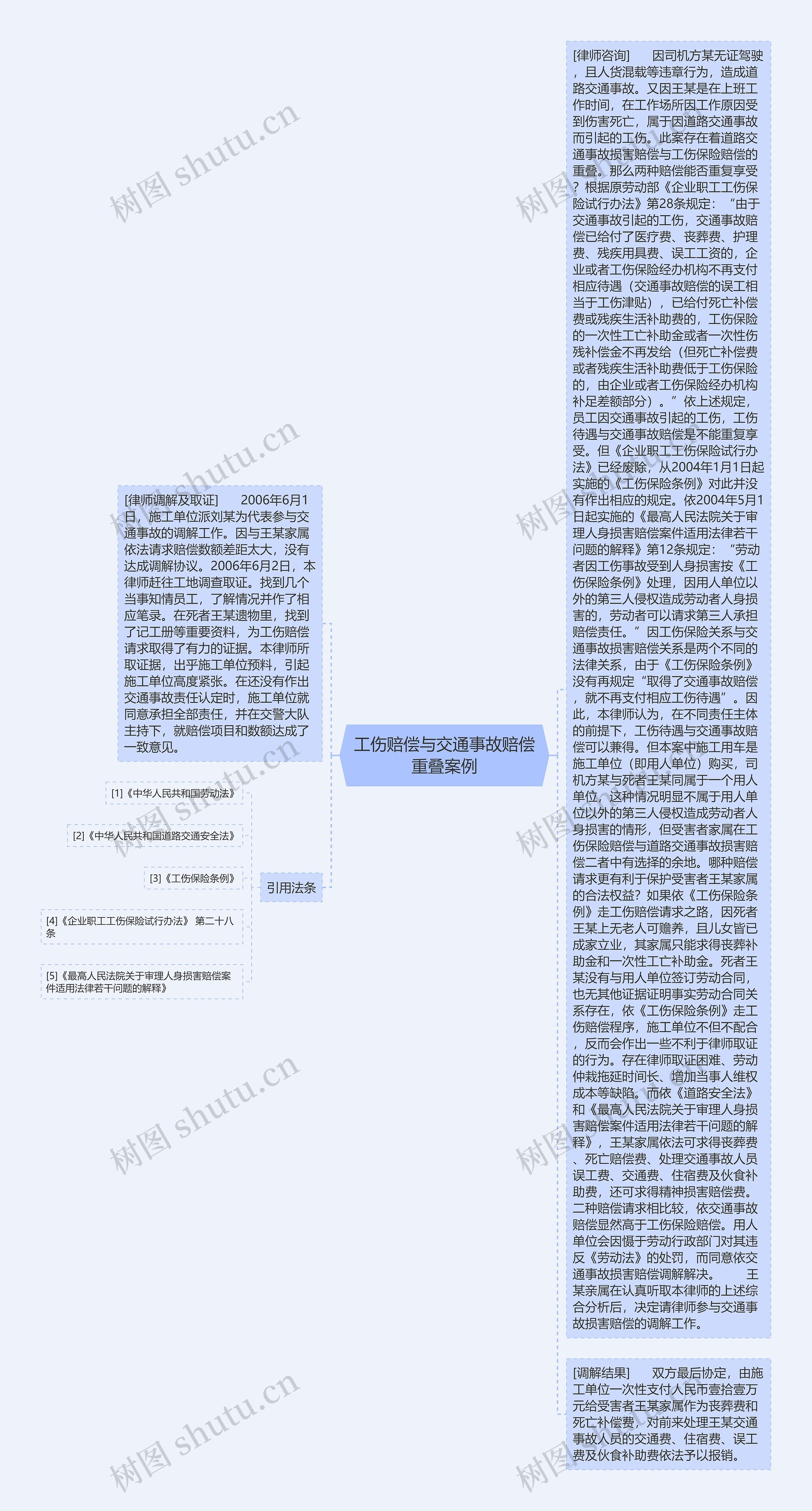 工伤赔偿与交通事故赔偿重叠案例思维导图