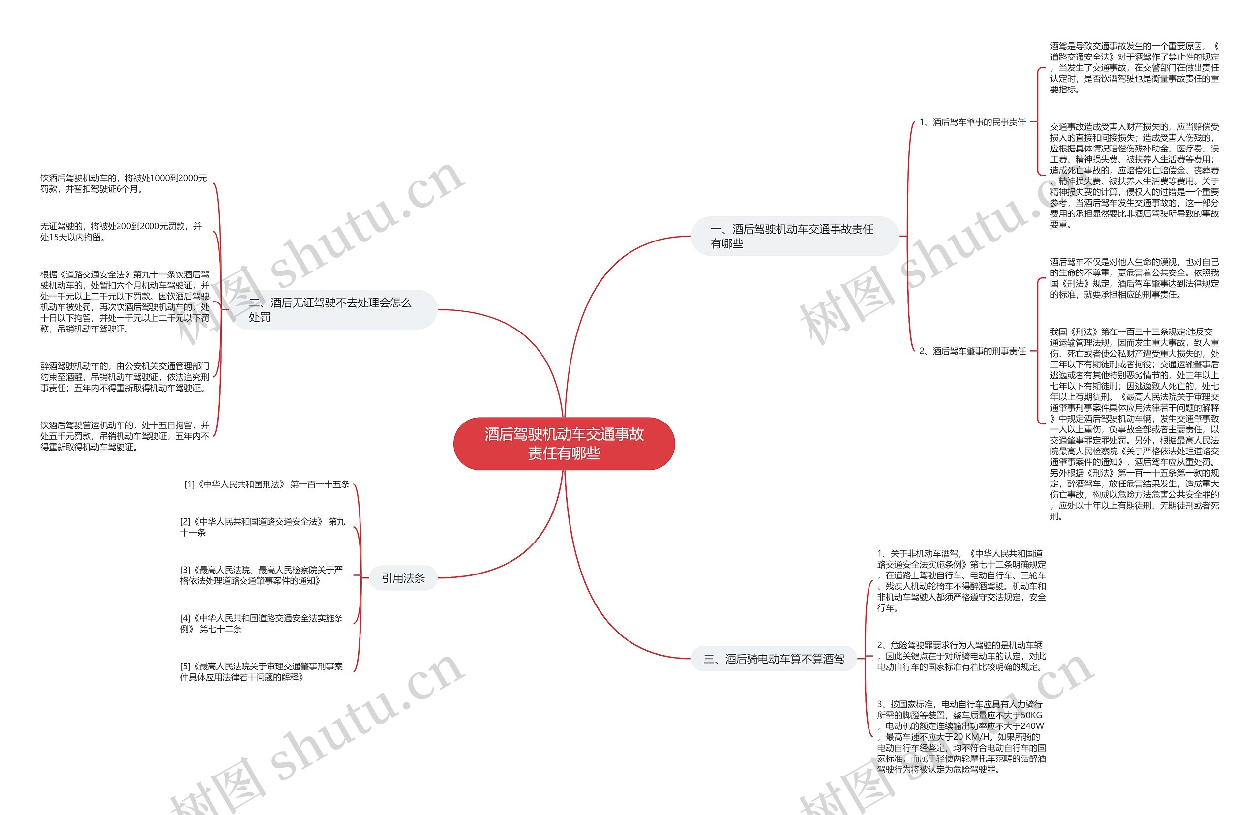酒后驾驶机动车交通事故责任有哪些思维导图