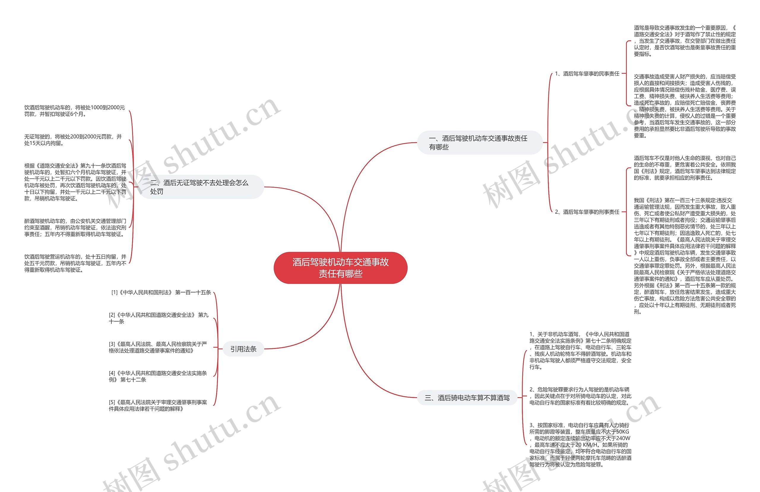 酒后驾驶机动车交通事故责任有哪些 酒后驾驶机动车交通事故责任有哪些