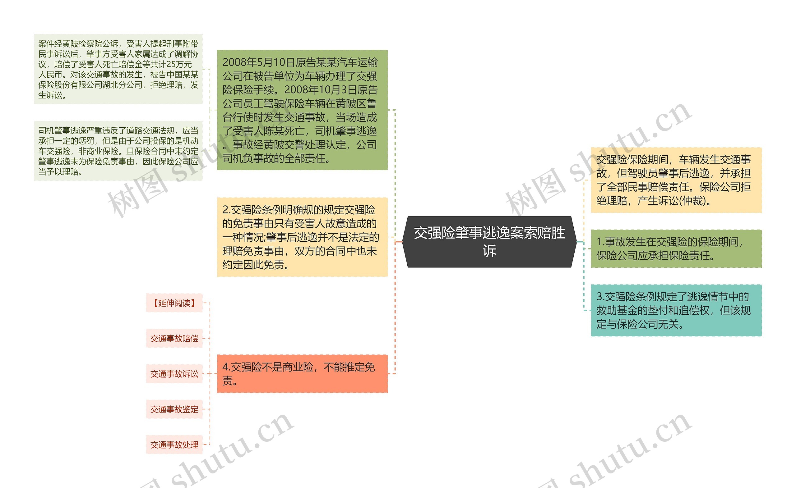 交强险肇事逃逸案索赔胜诉