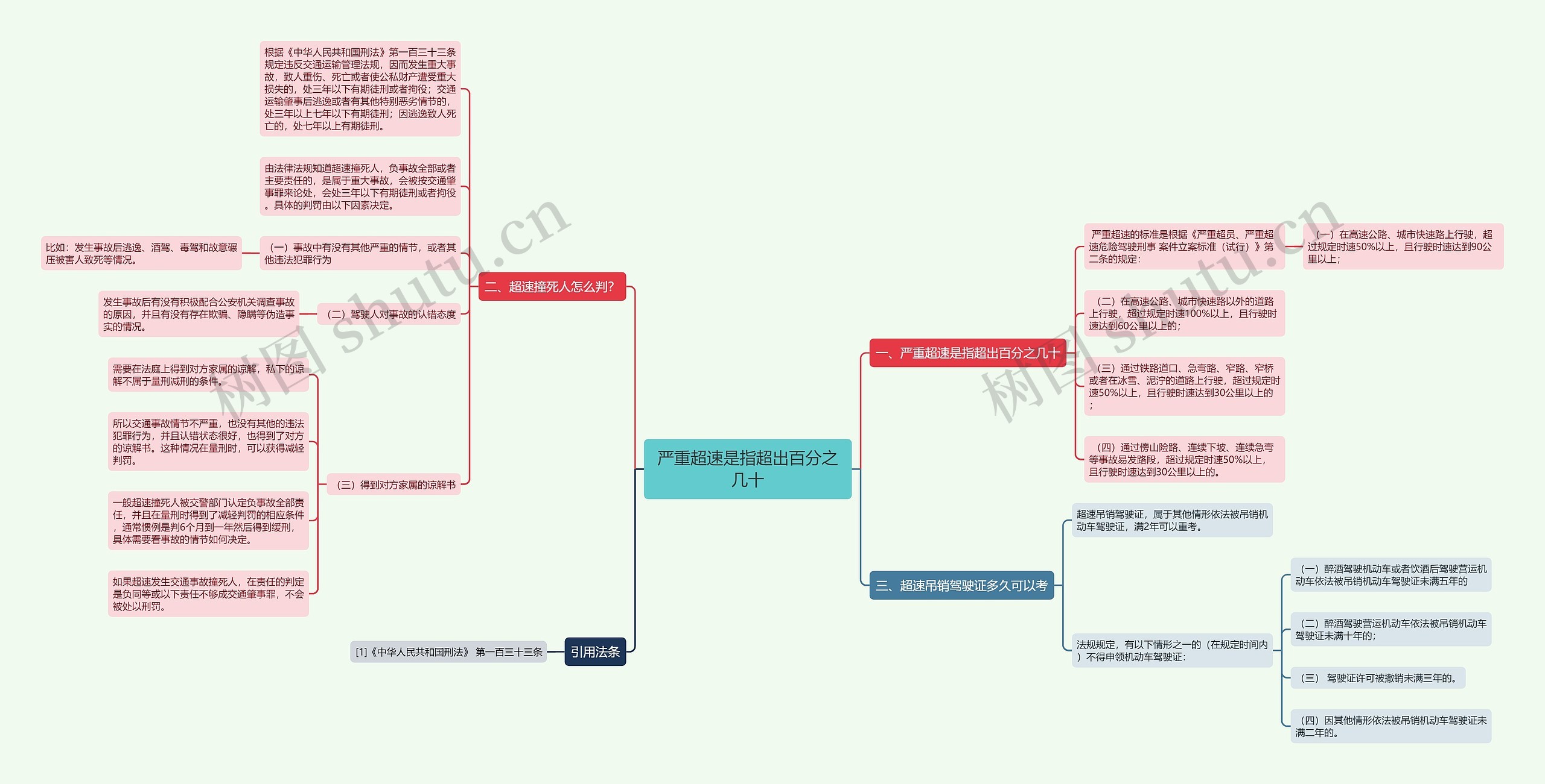严重超速是指超出百分之几十思维导图高清图 严重超速是指超出百分之几十思维导图