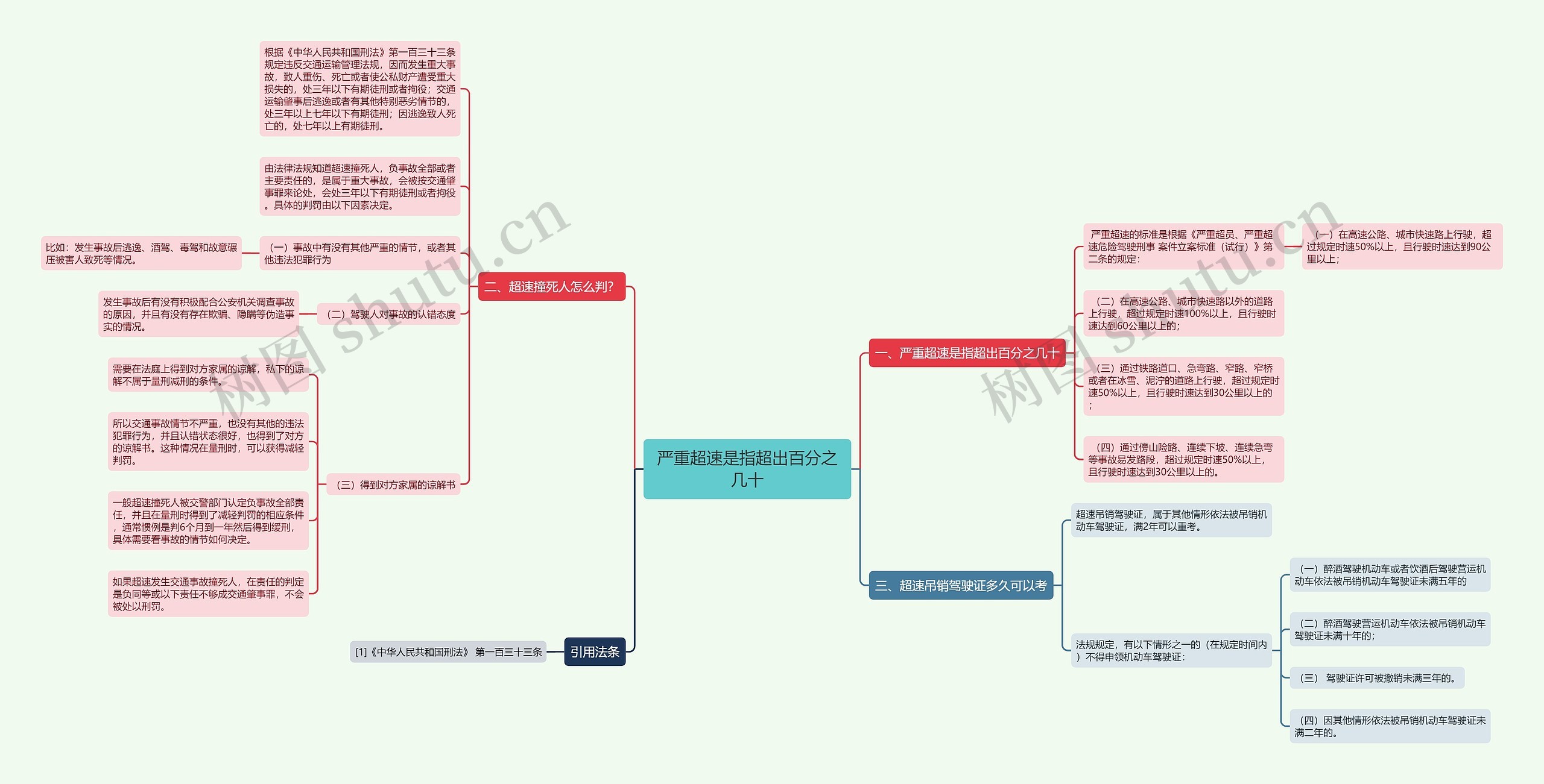 严重超速是指超出百分之几十思维导图