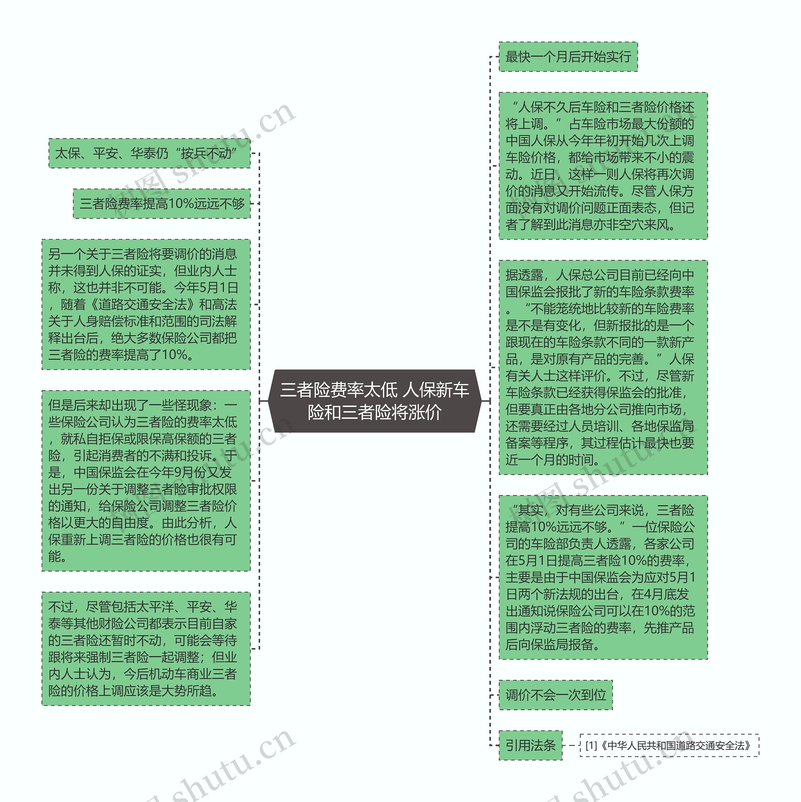 三者险费率太低 人保新车险和三者险将涨价