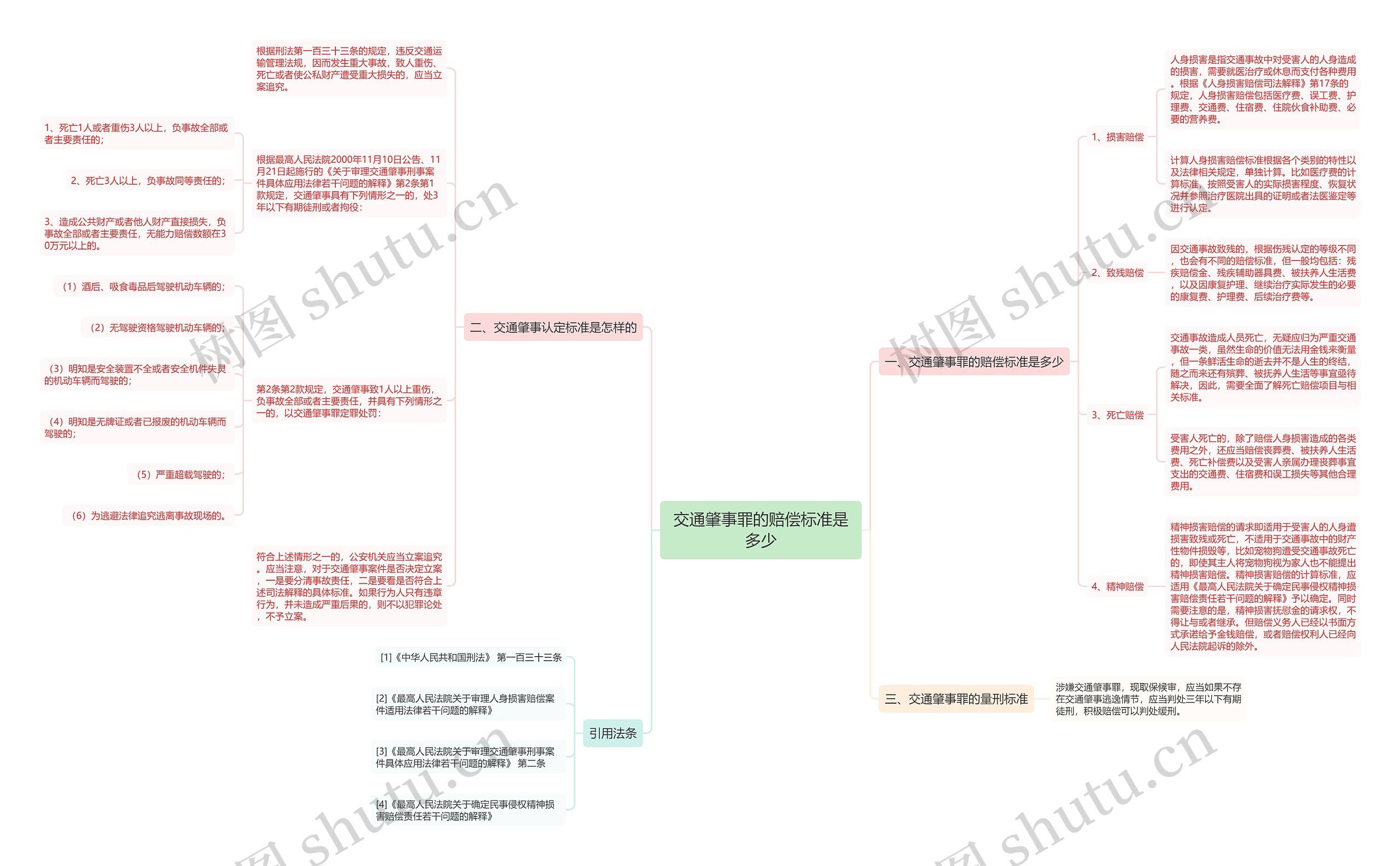 交通肇事罪的赔偿标准是多少 交通肇事罪的赔偿标准是多少