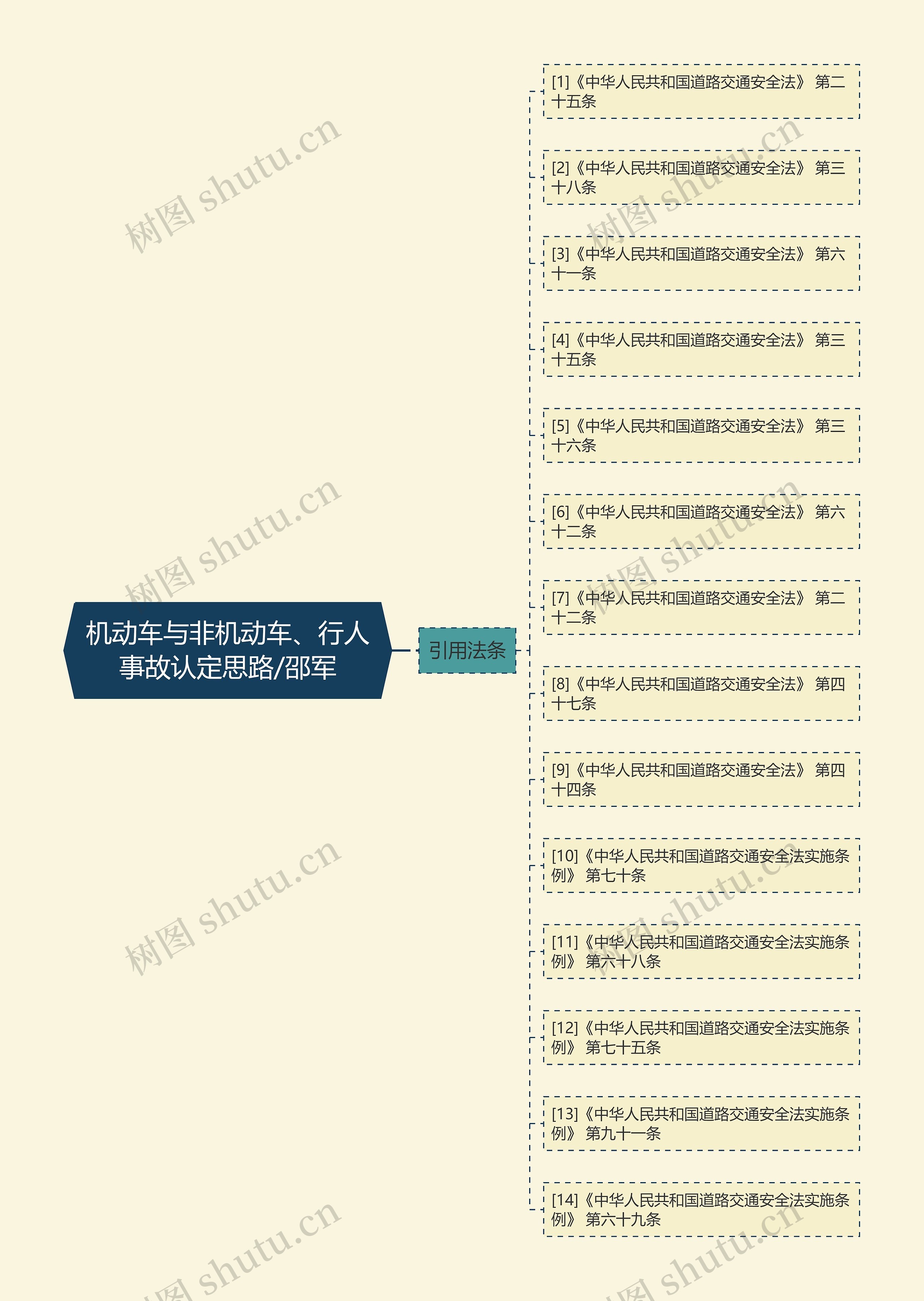 机动车与非机动车、行人事故认定思路/邵军