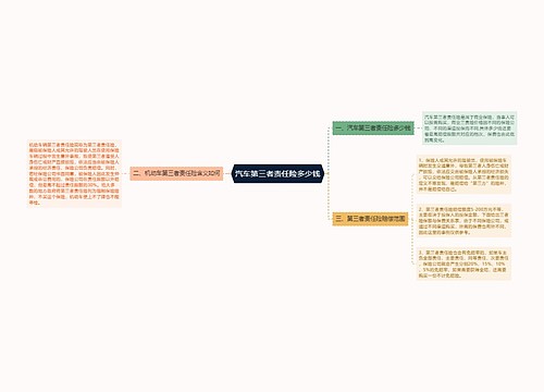 汽车第三者责任险多少钱