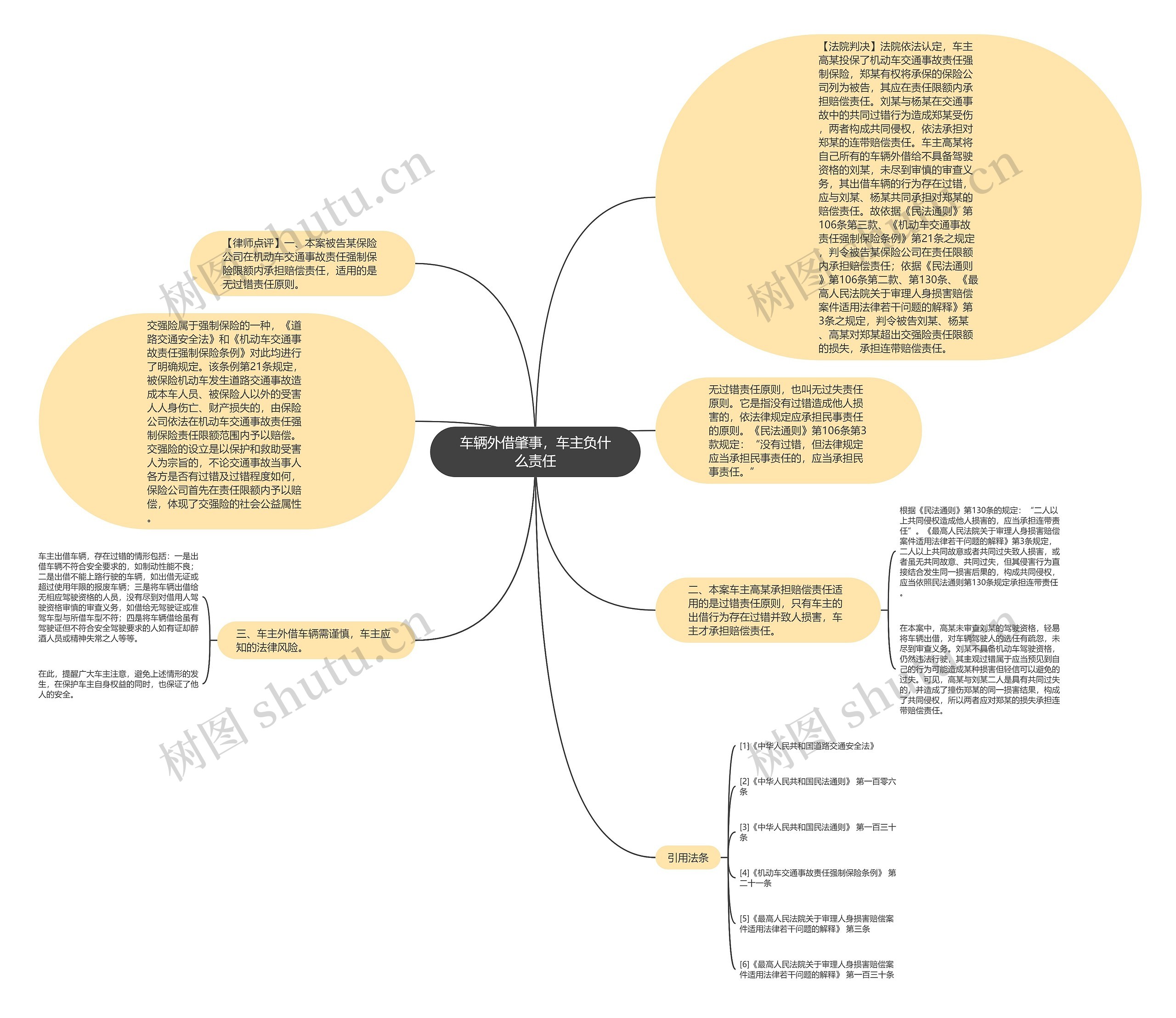 车辆外借肇事，车主负什么责任思维导图
