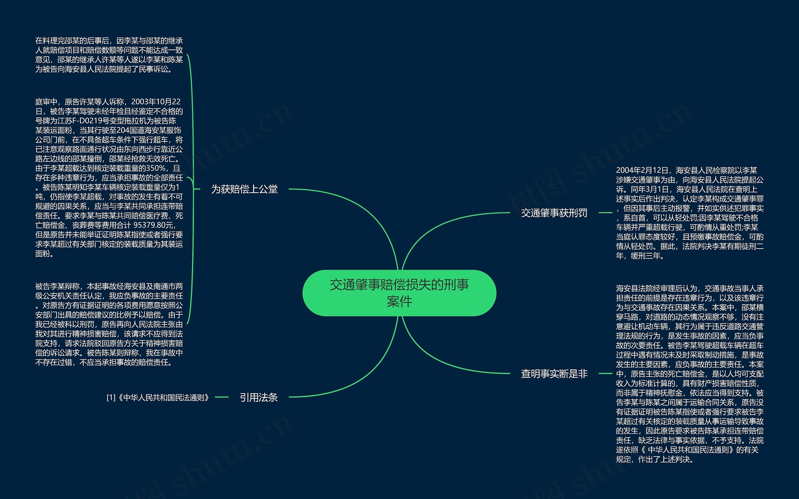 交通肇事赔偿损失的刑事案件思维导图